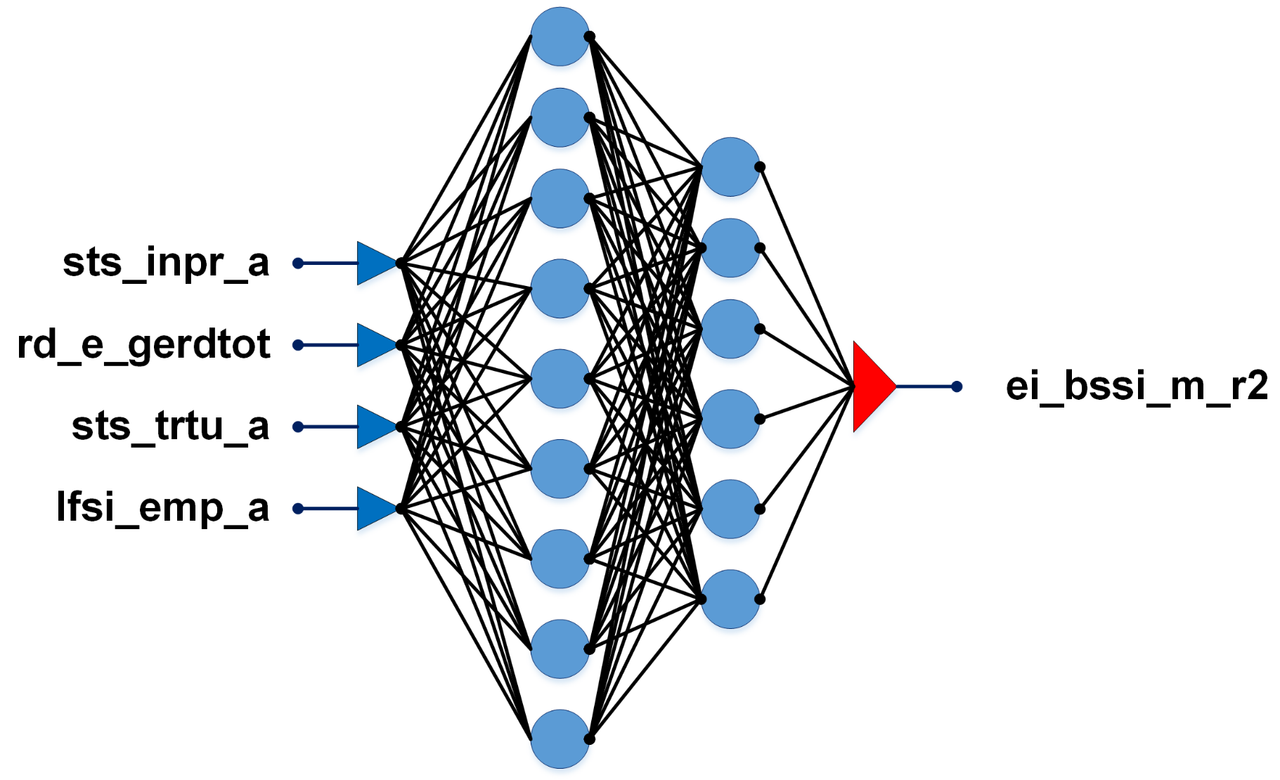 Sustainability 11 02384 g003