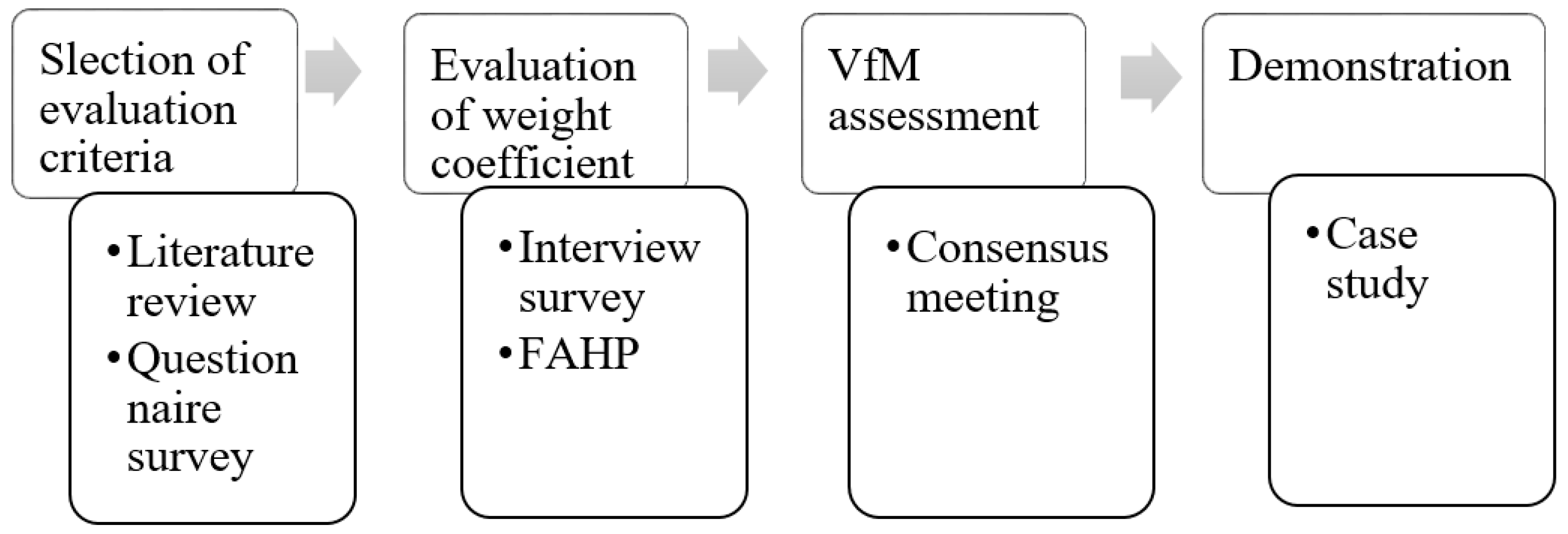 Sustainability 11 02386 g001 Sustainability 11 02386 g001
