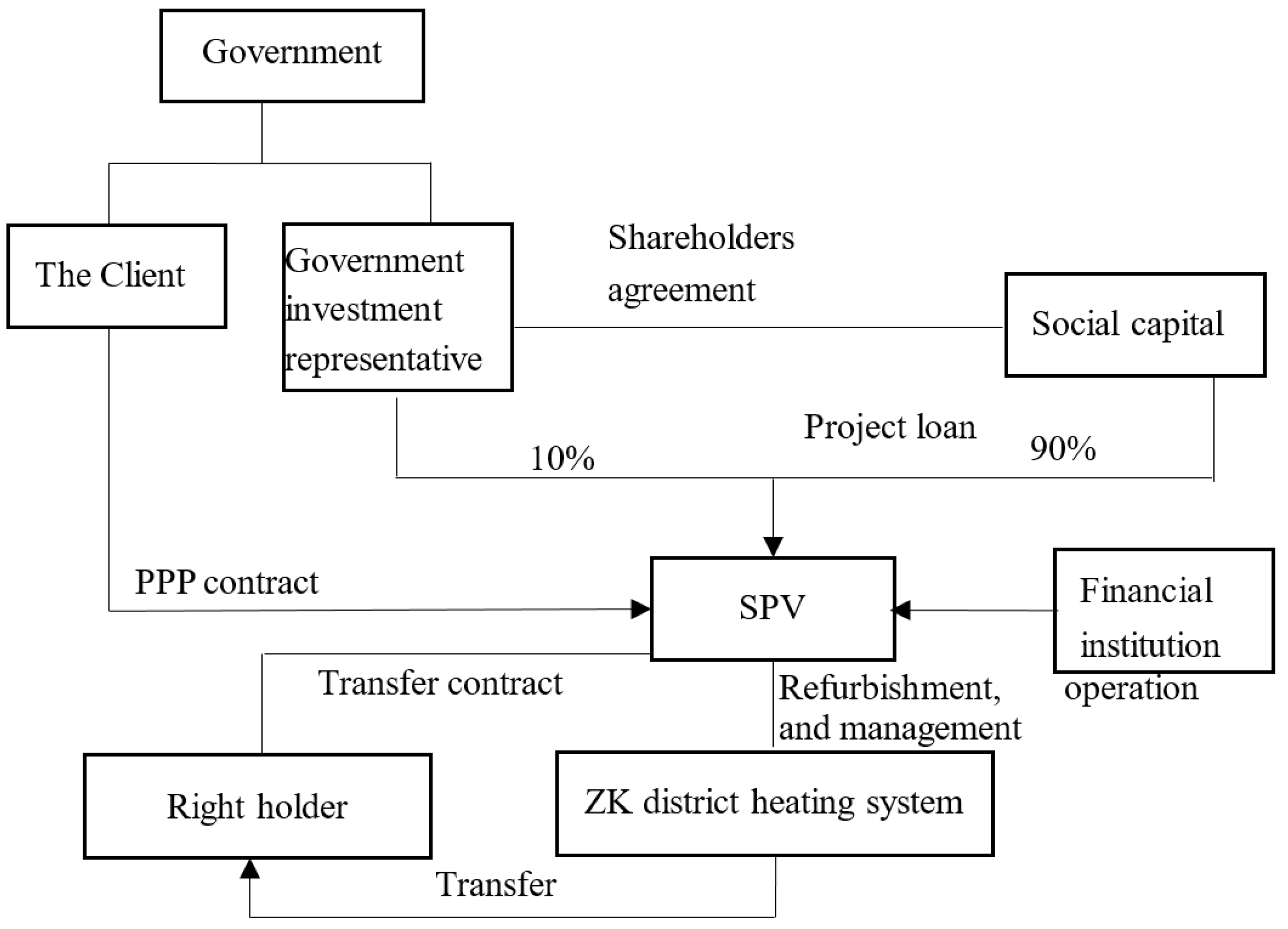Sustainability 11 02386 g002 Sustainability 11 02386 g002