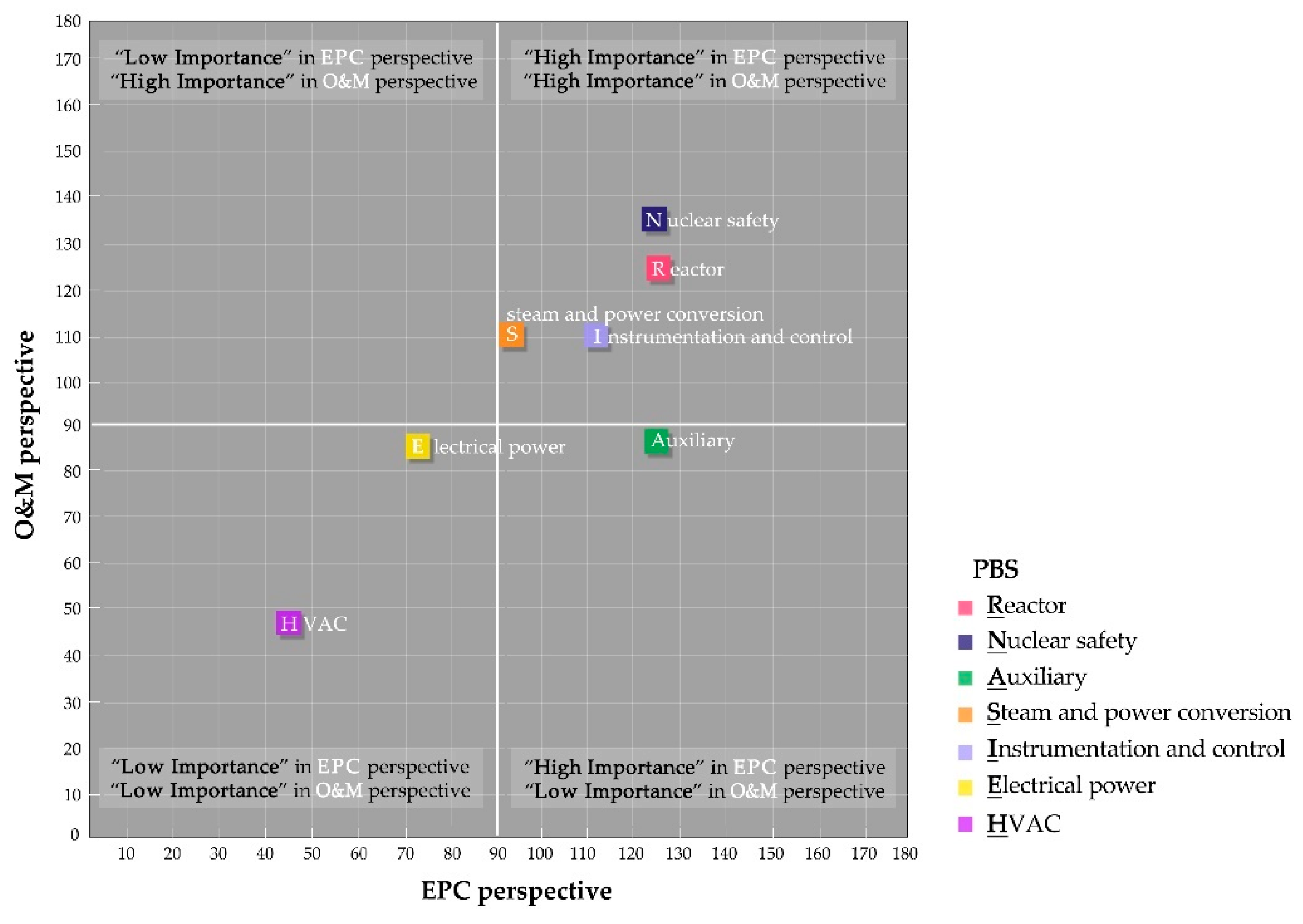 Sustainability 11 02391 g003