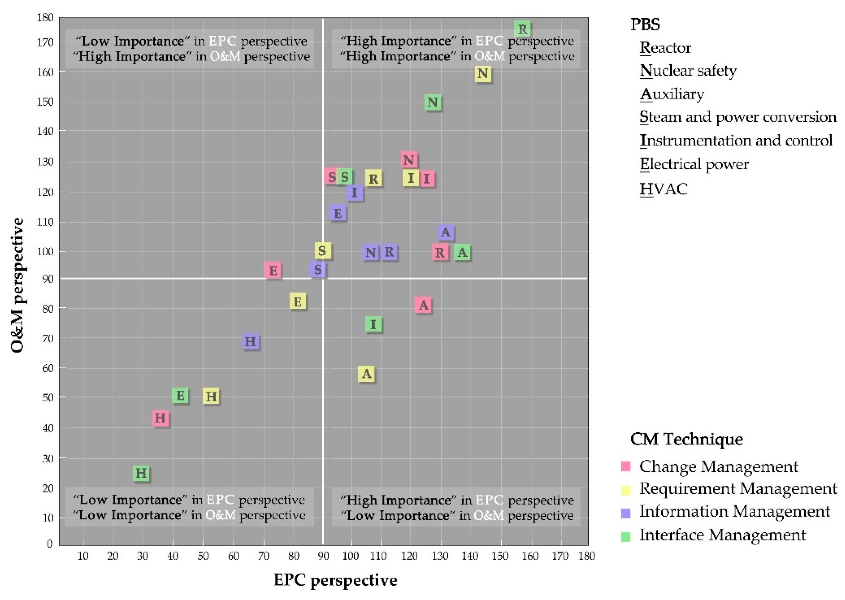 Sustainability 11 02391 g004