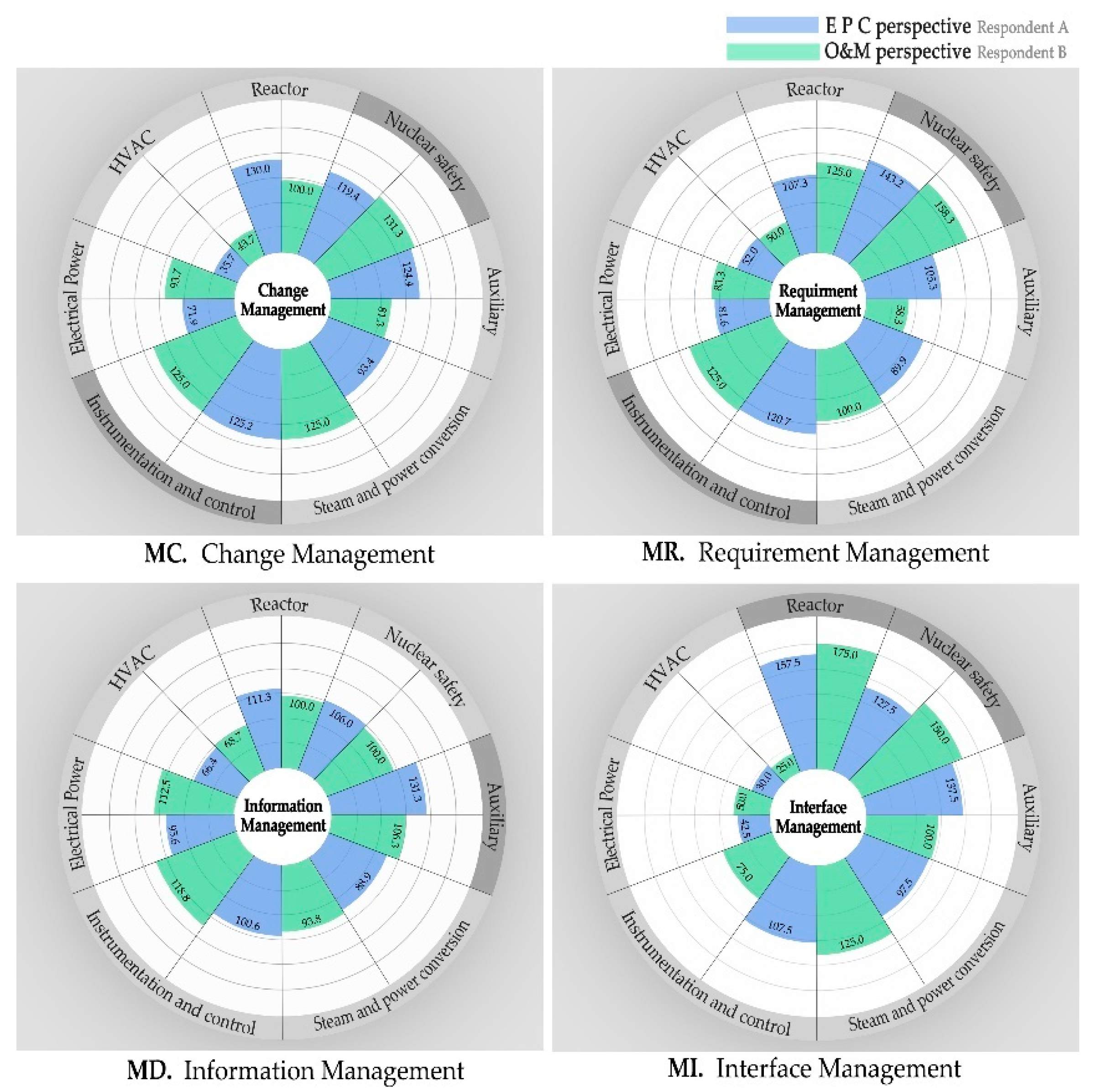 Sustainability 11 02391 g005