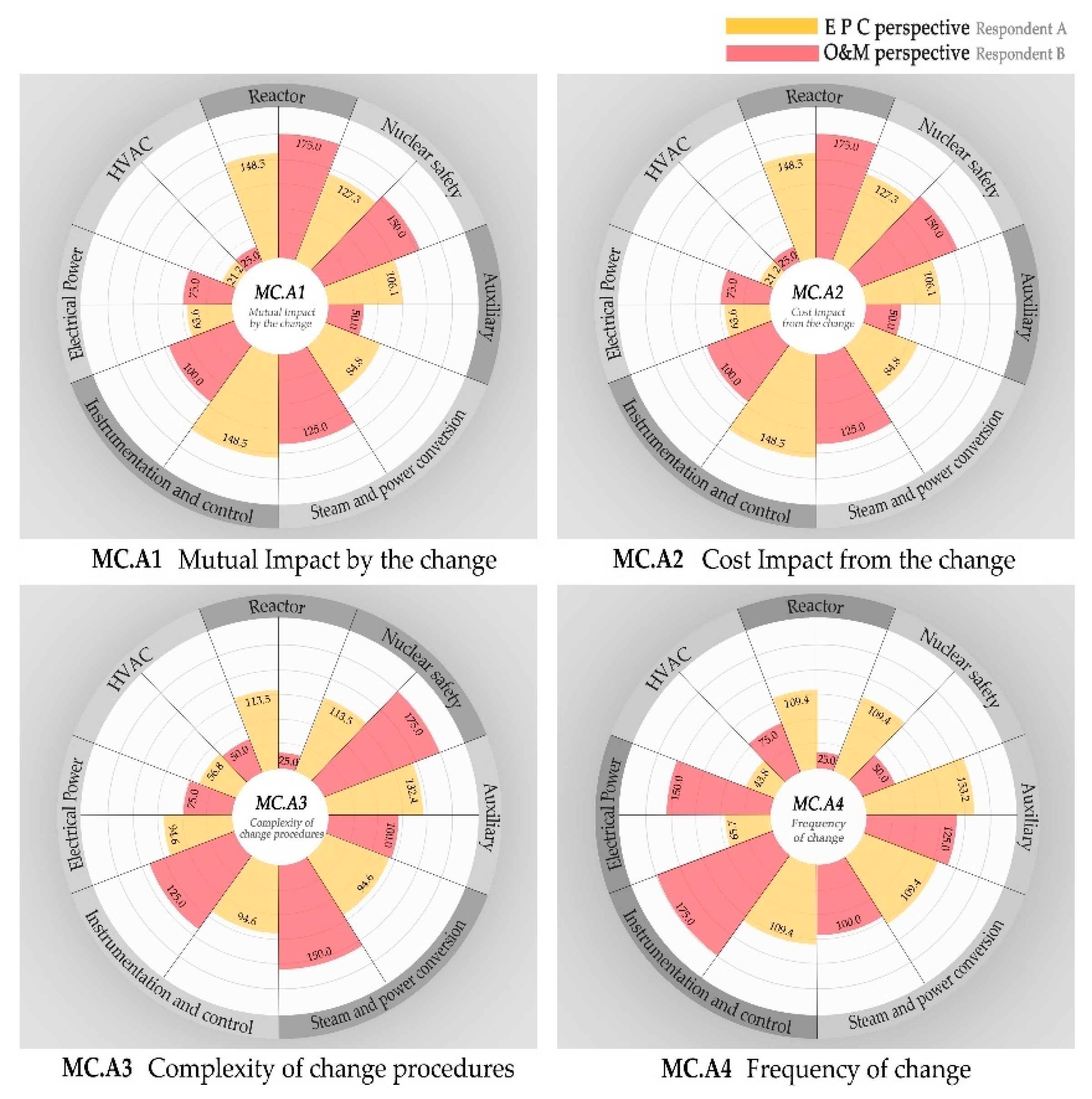 Sustainability 11 02391 g006