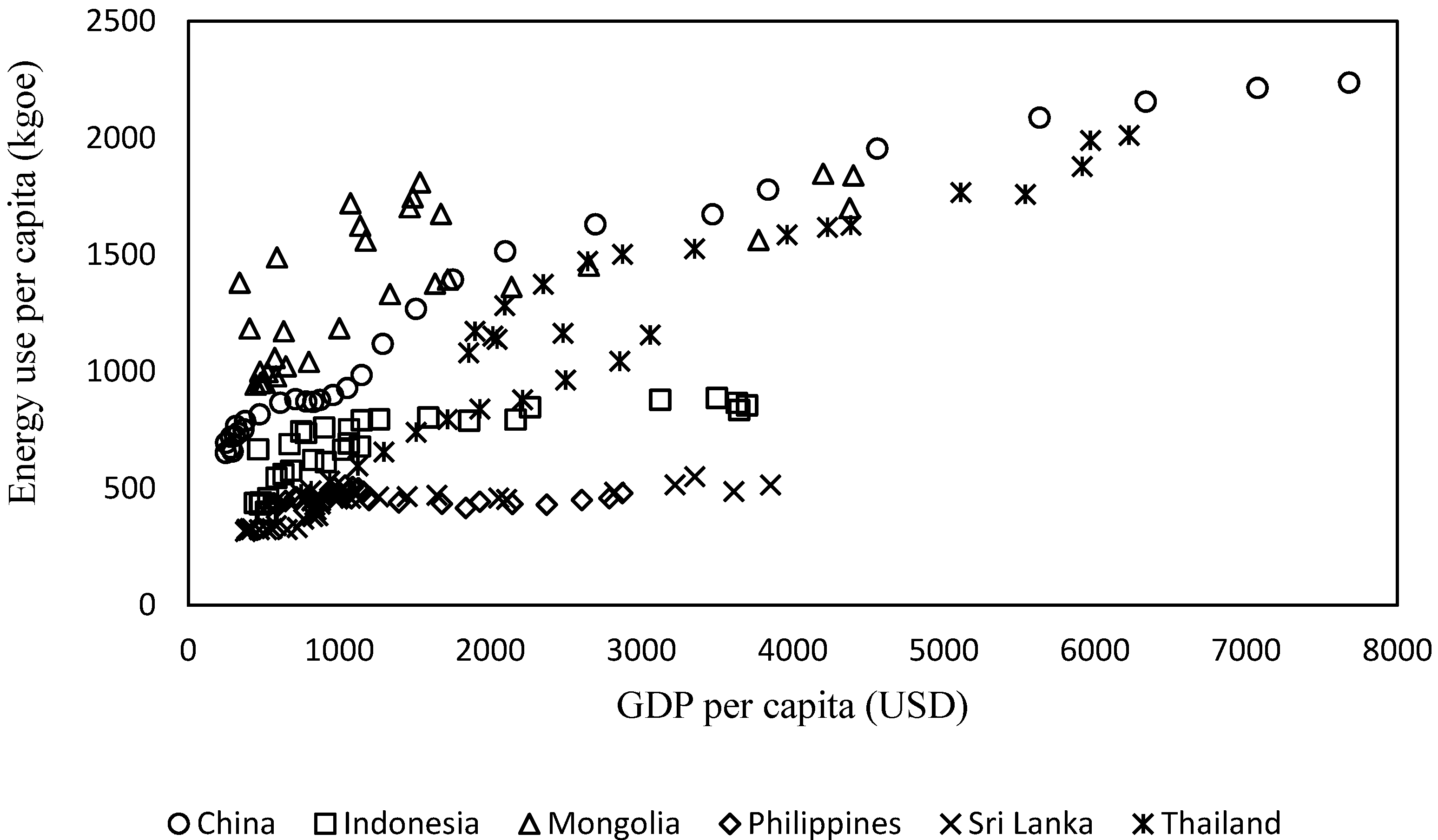 Sustainability 11 02395 g003