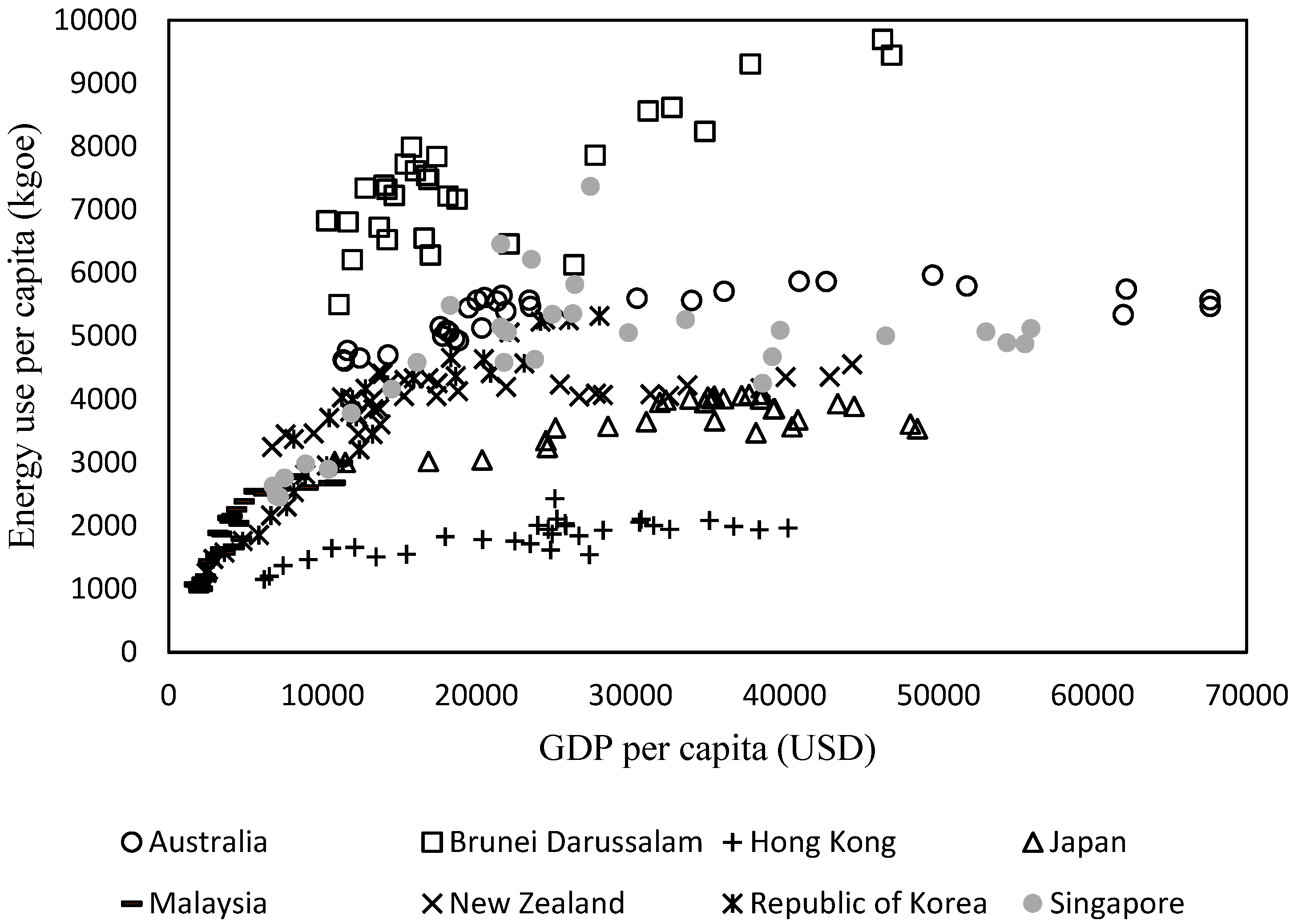 Sustainability 11 02395 g004