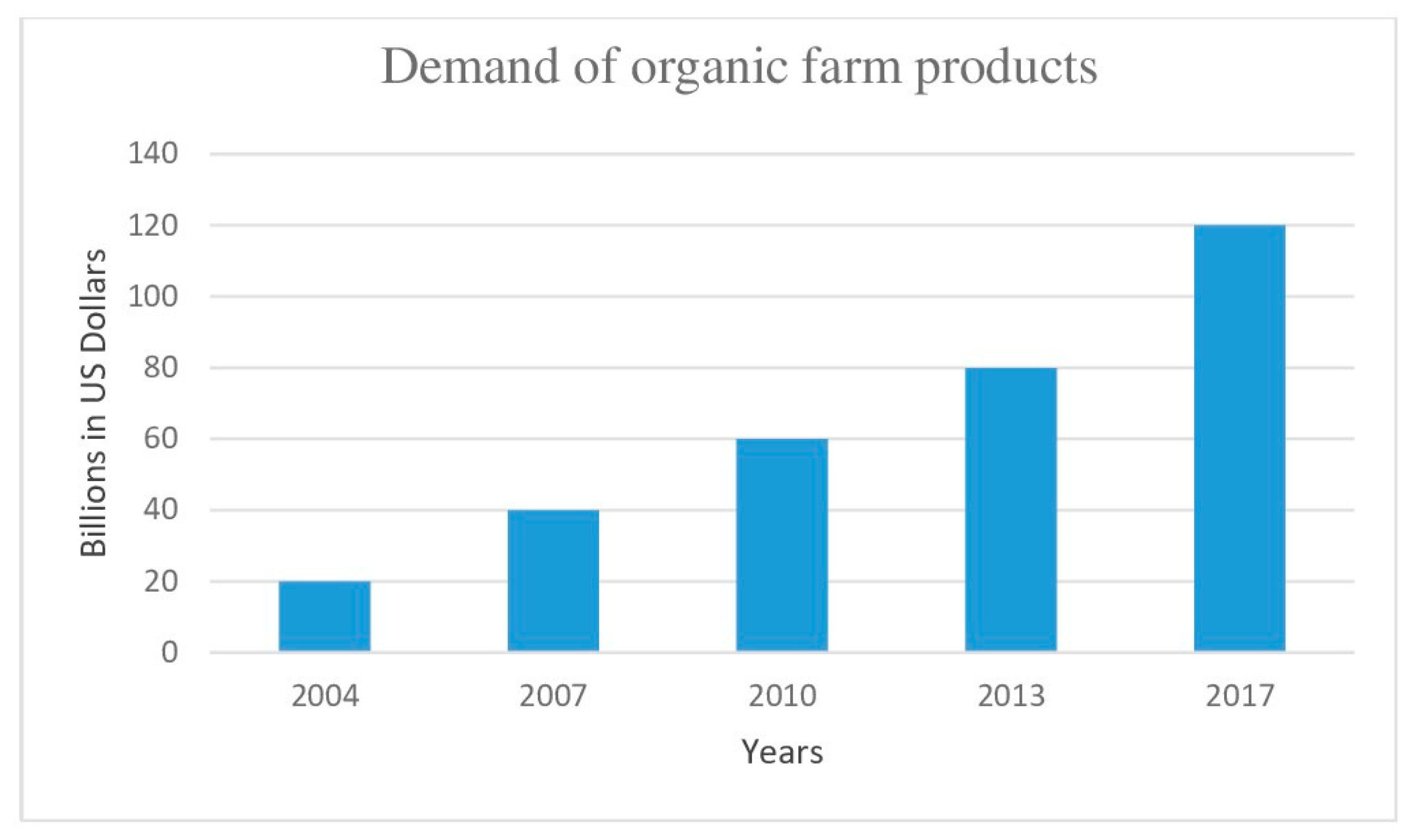 Sustainability 11 02400 g004