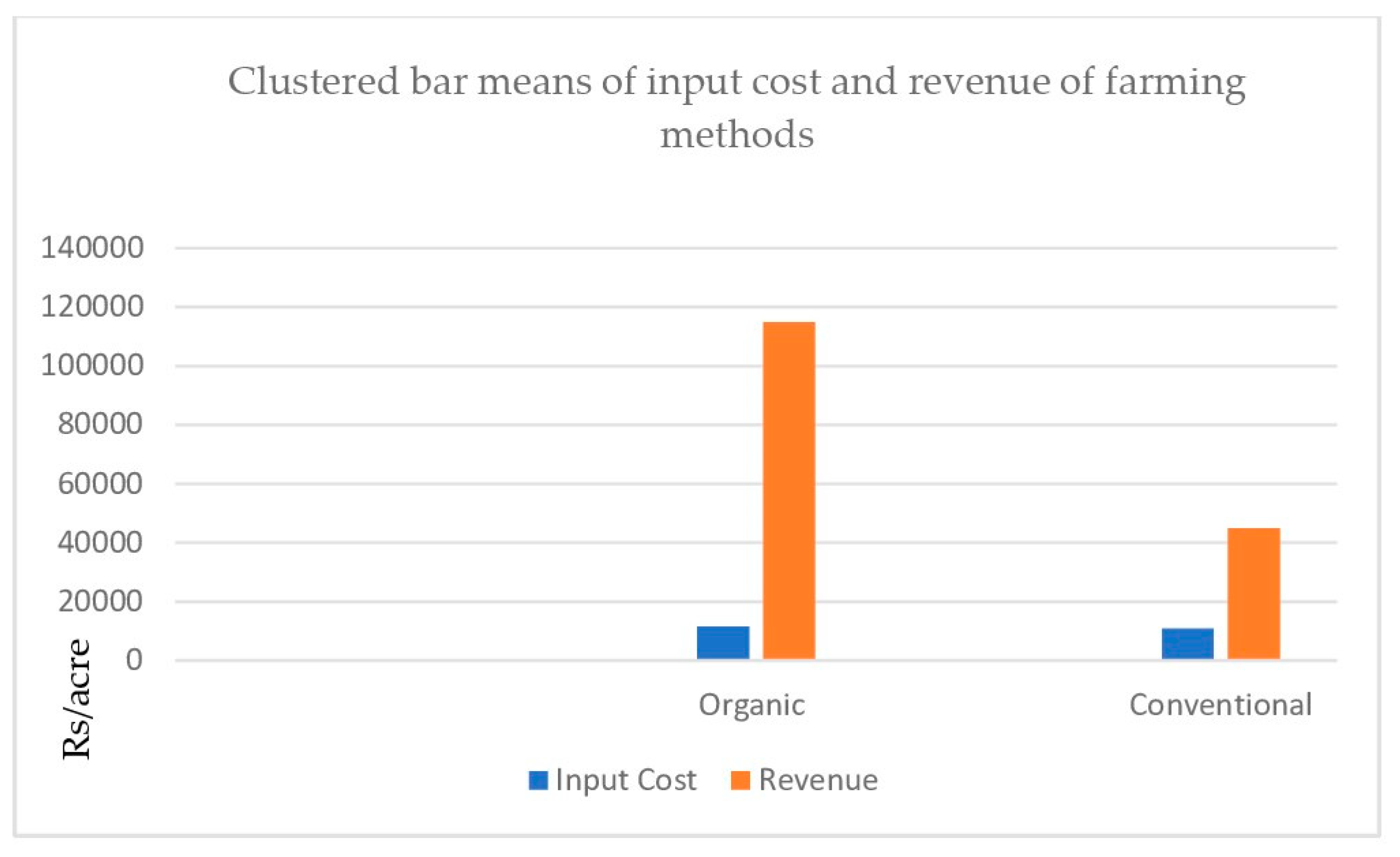 Sustainability 11 02400 g006
