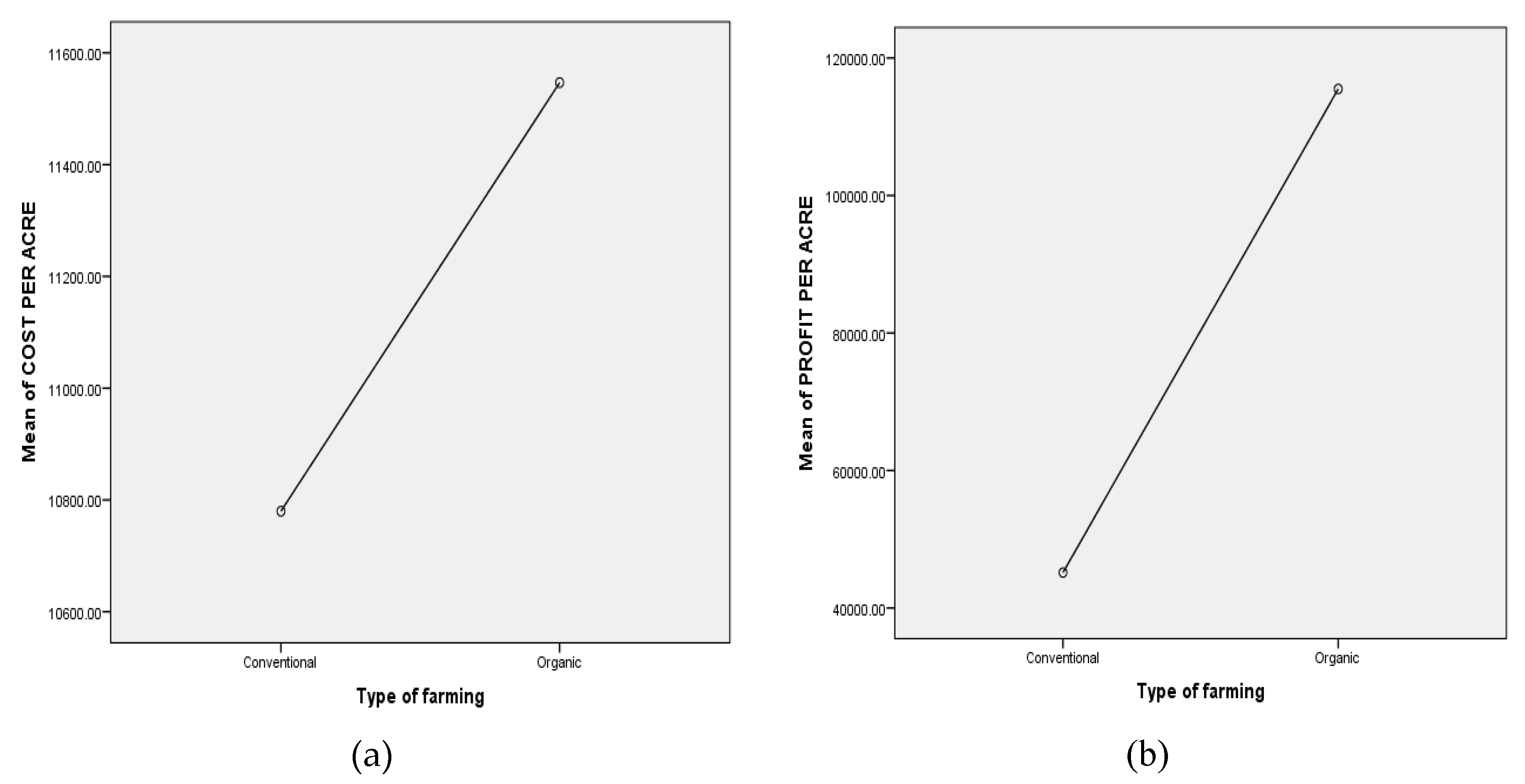 Sustainability 11 02400 g007