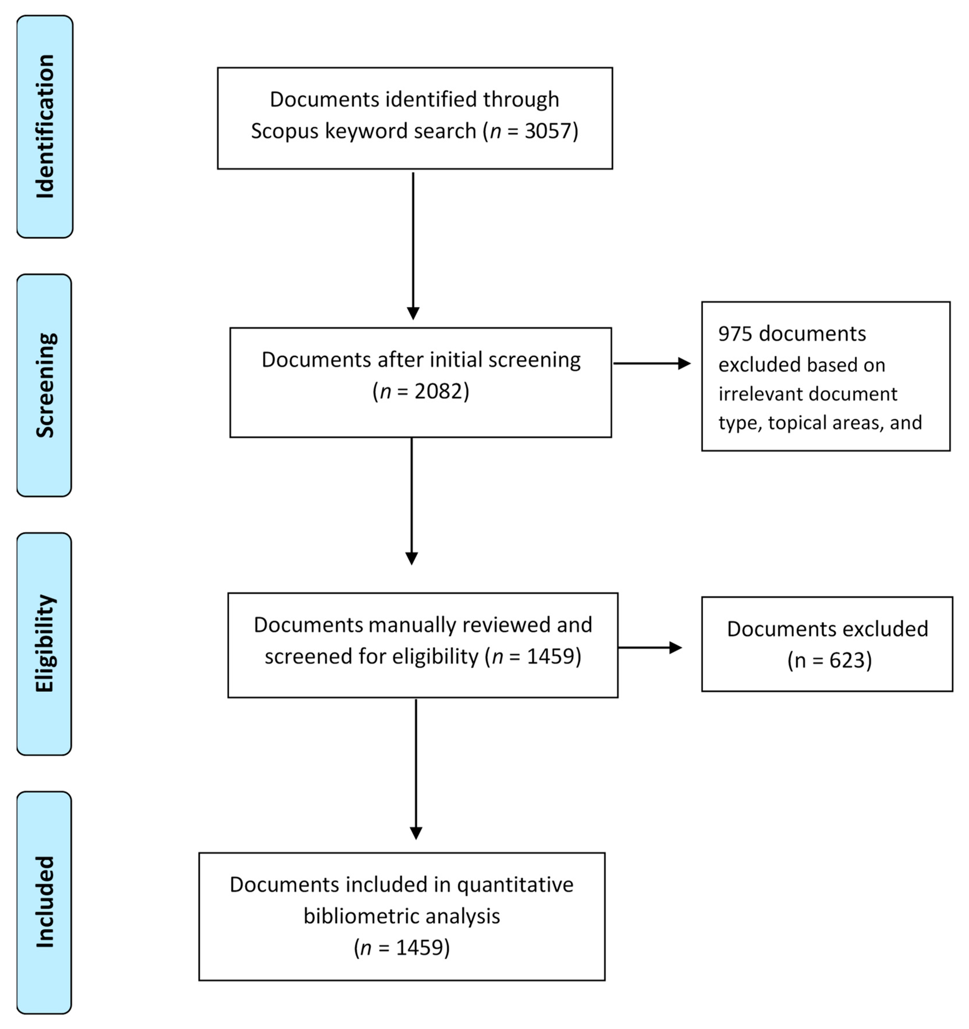 Sustainability 11 02401 g001