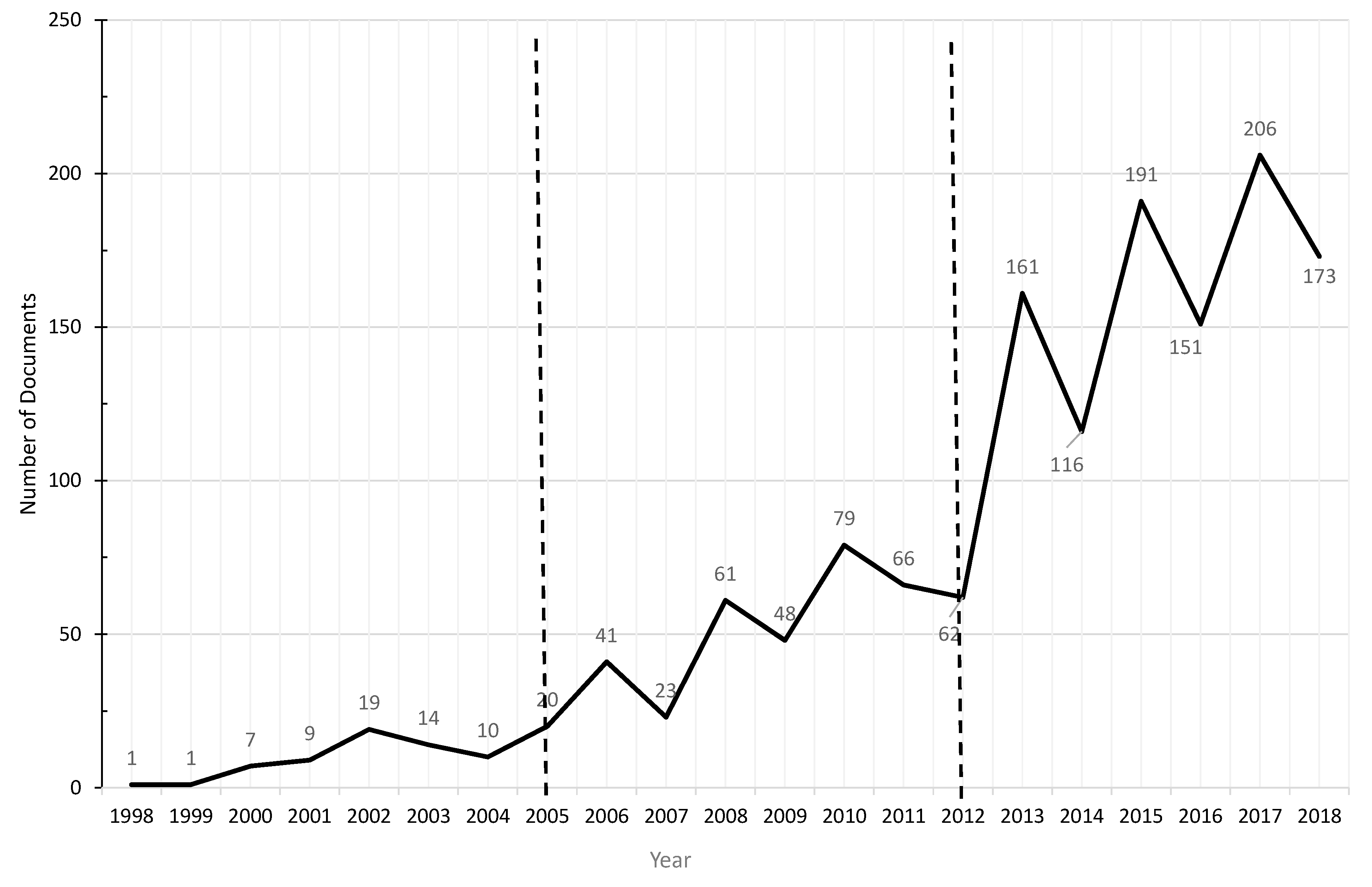 Sustainability 11 02401 g002