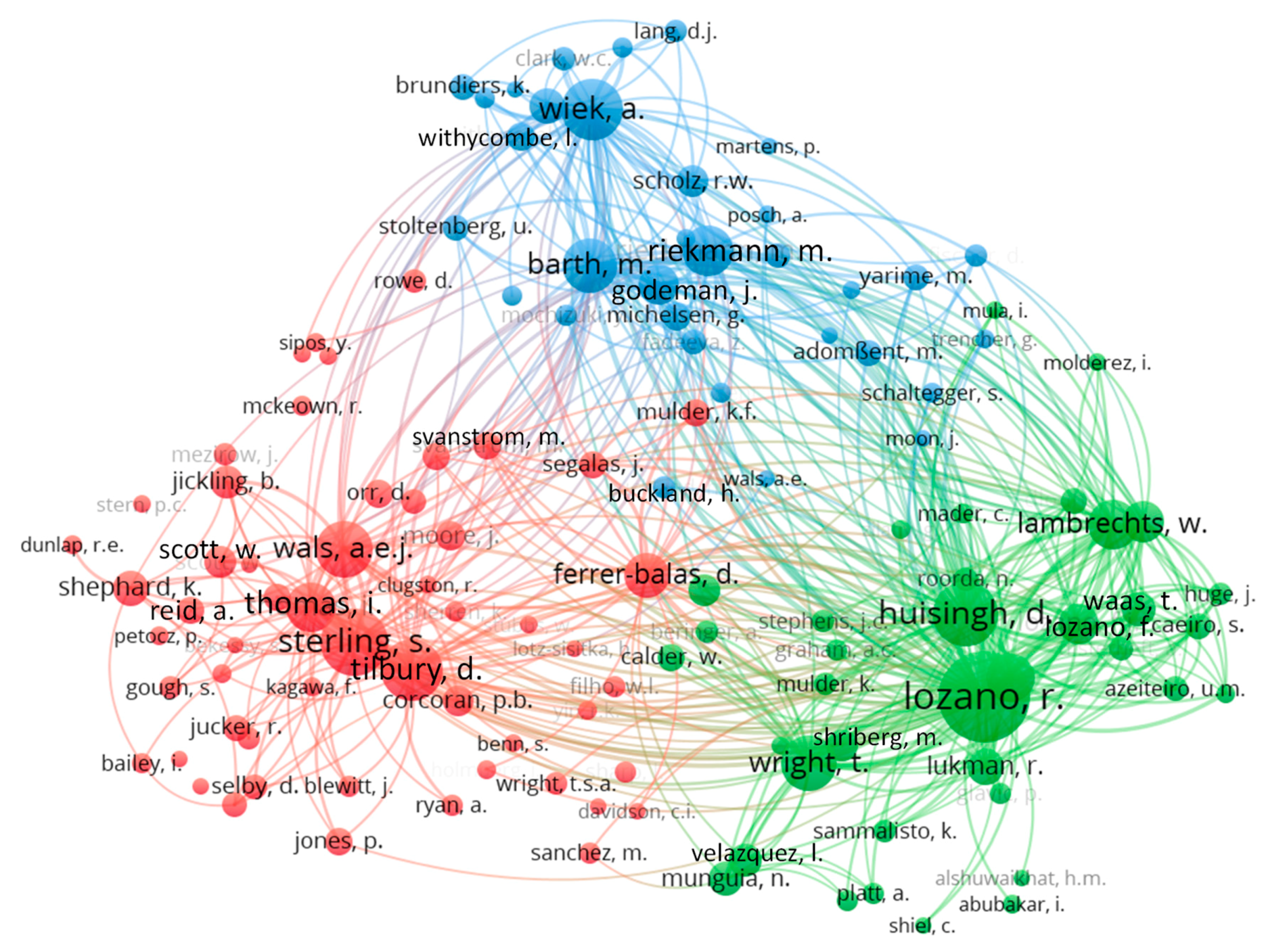 Sustainability 11 02401 g004
