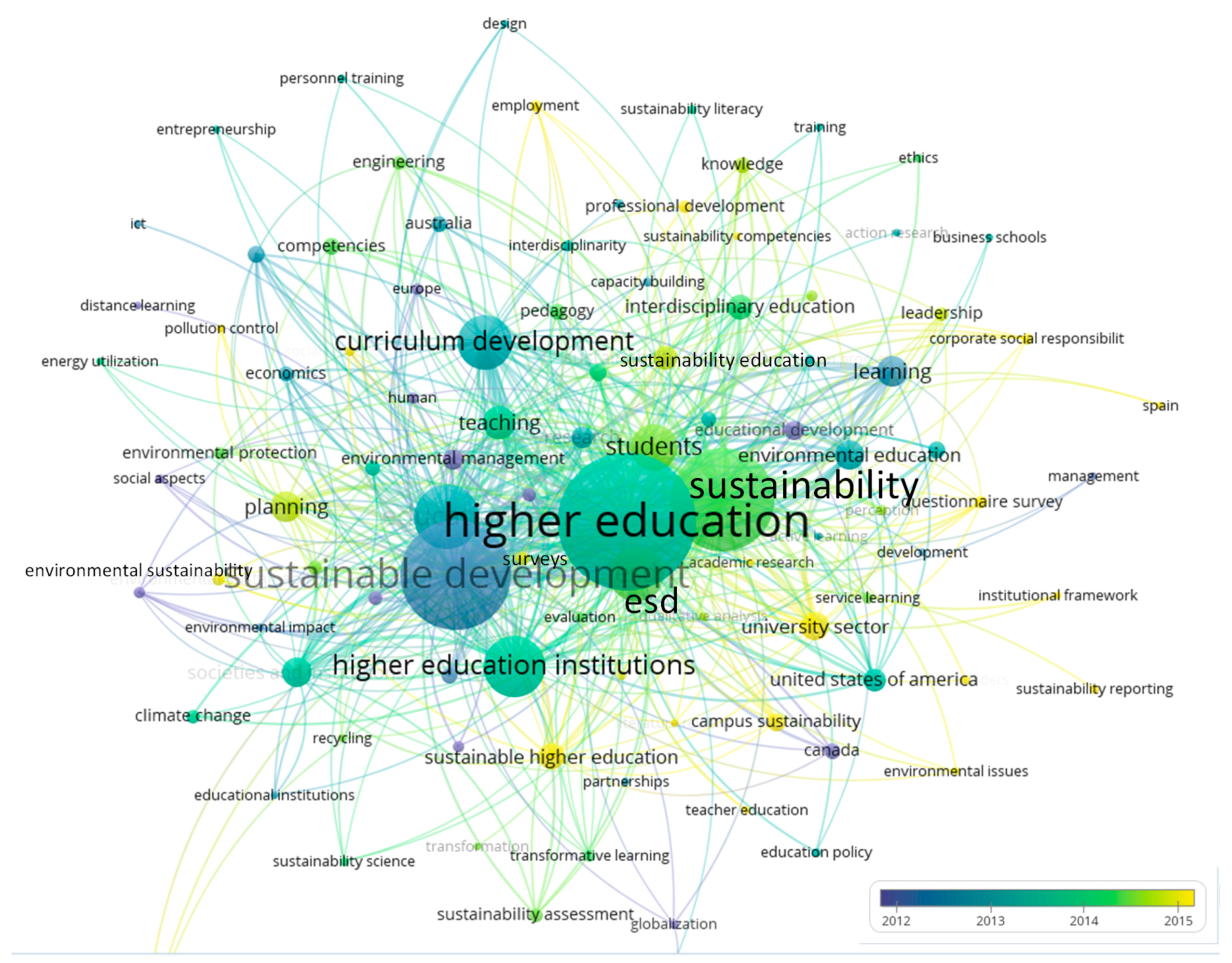 Sustainability 11 02401 g005