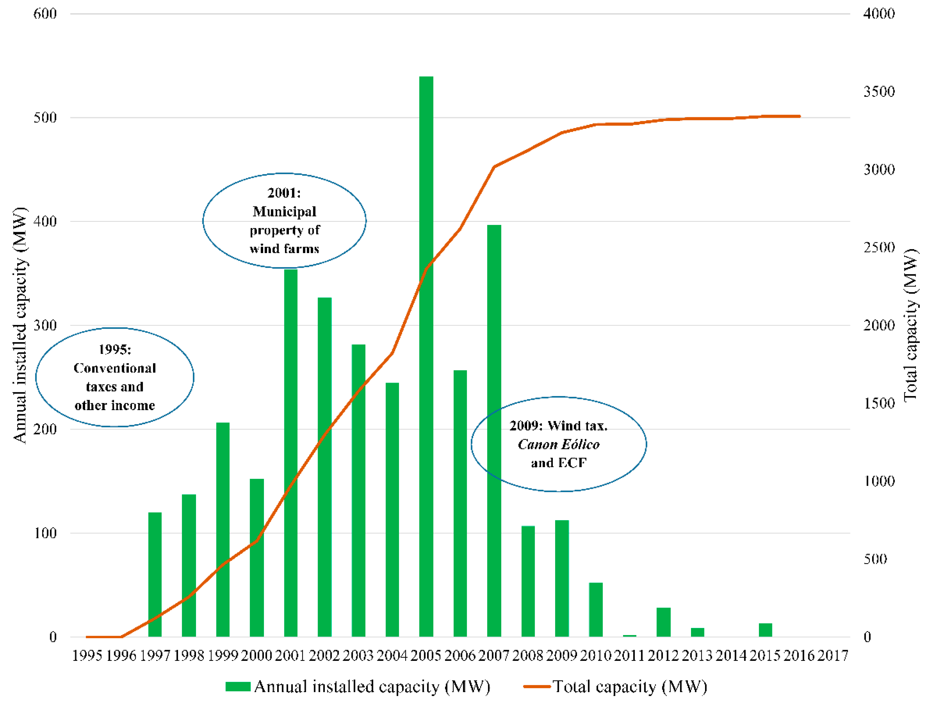 Sustainability 11 02403 g002