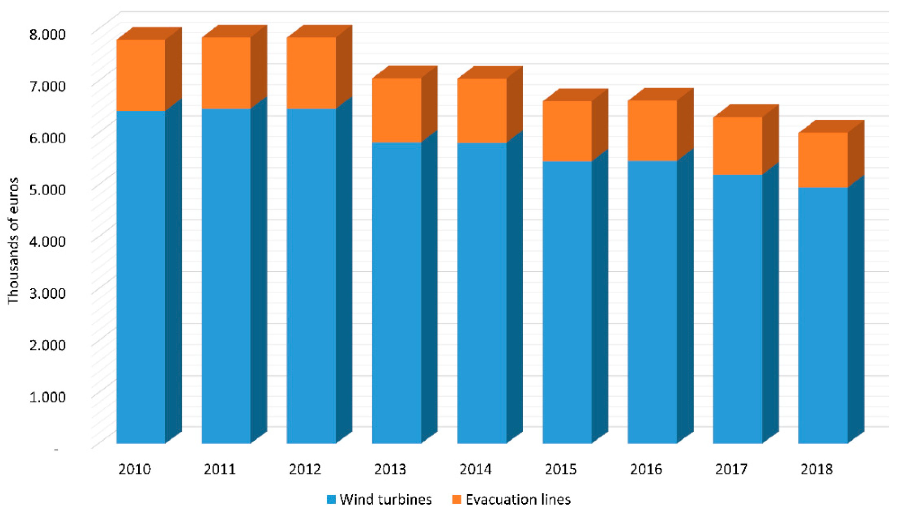 Sustainability 11 02403 g003