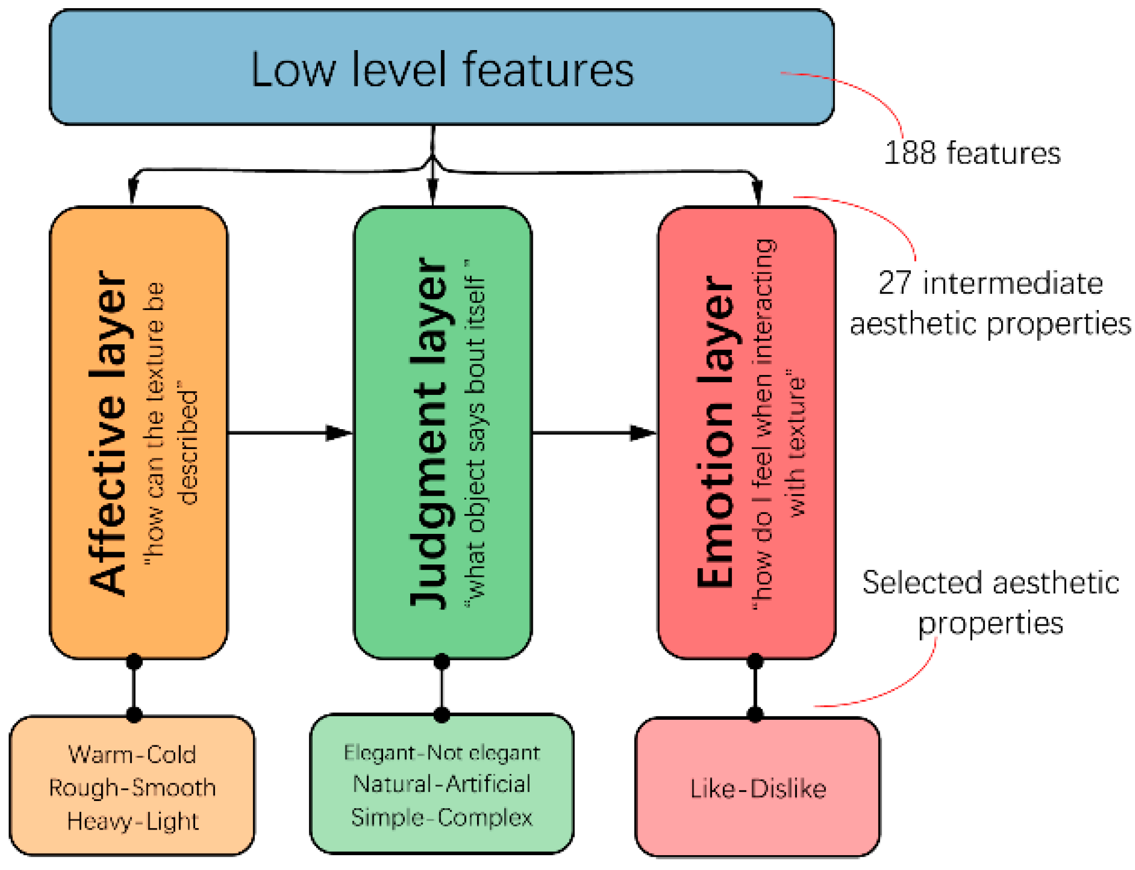 Sustainability 11 02405 g002