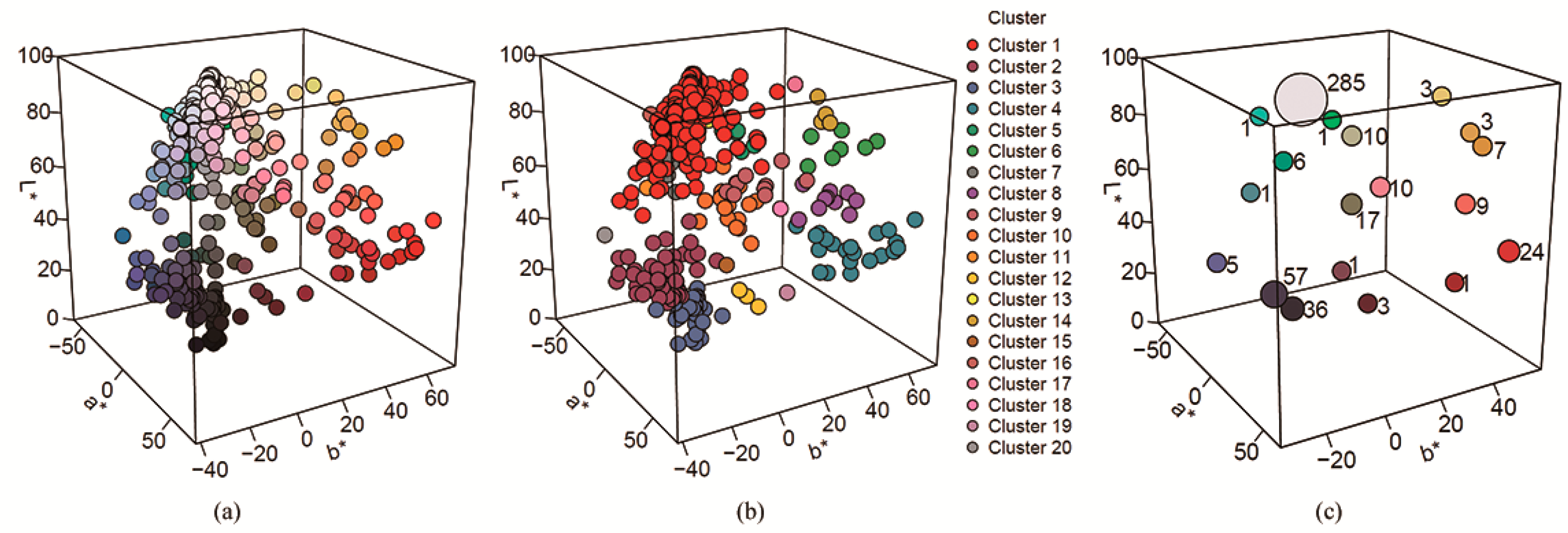 Sustainability 11 02405 g003