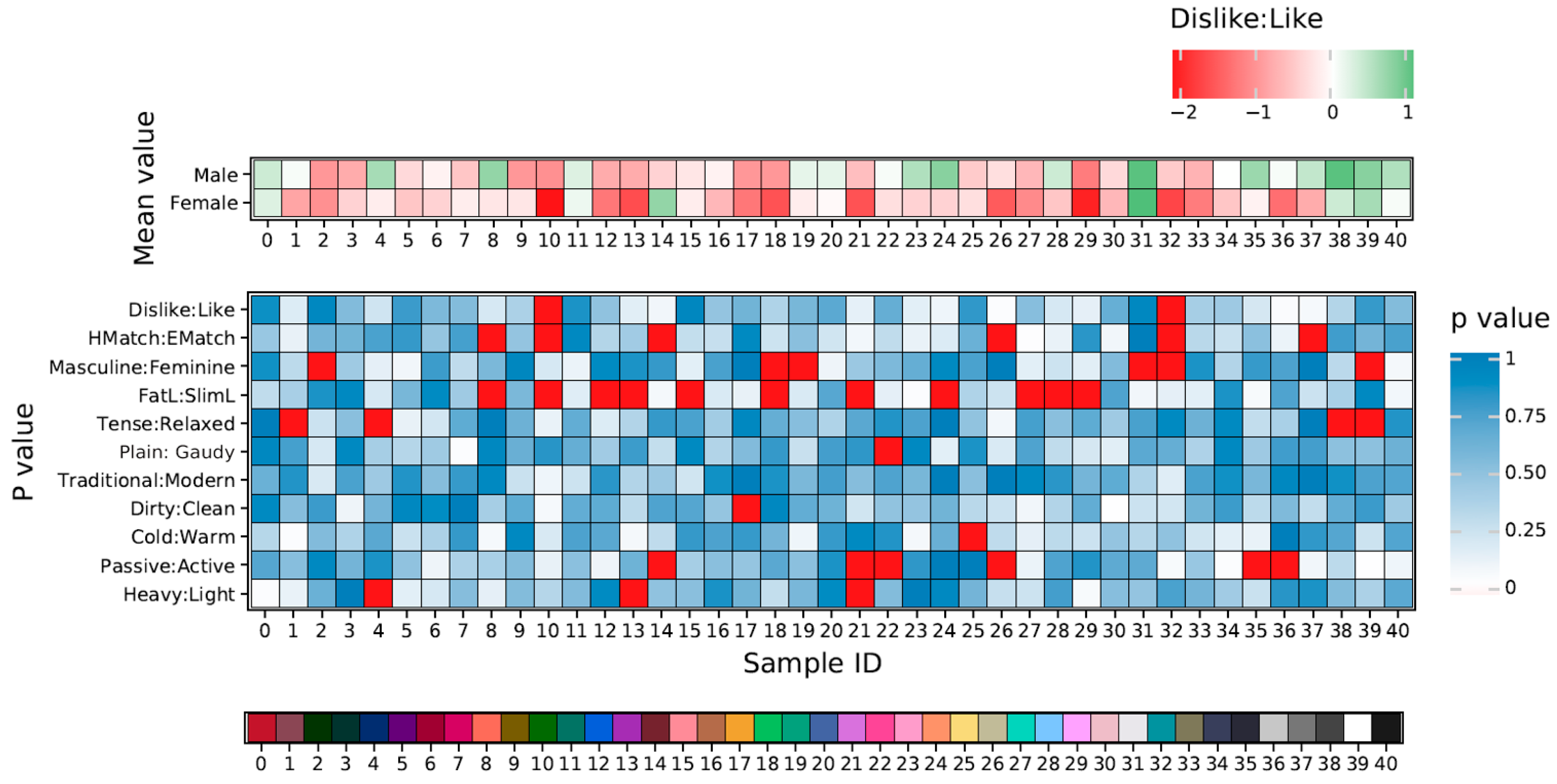 Sustainability 11 02405 g007
