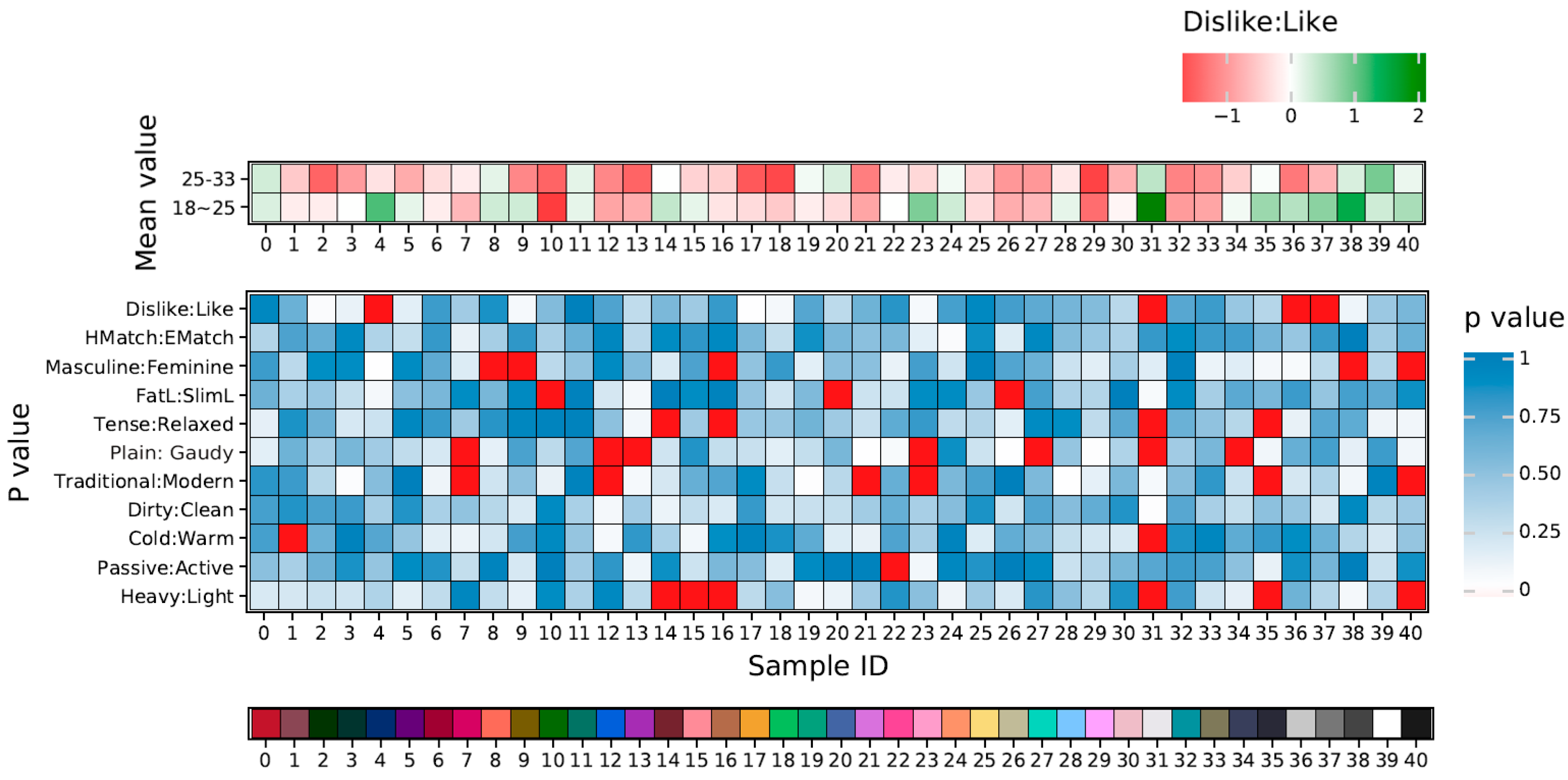 Sustainability 11 02405 g008