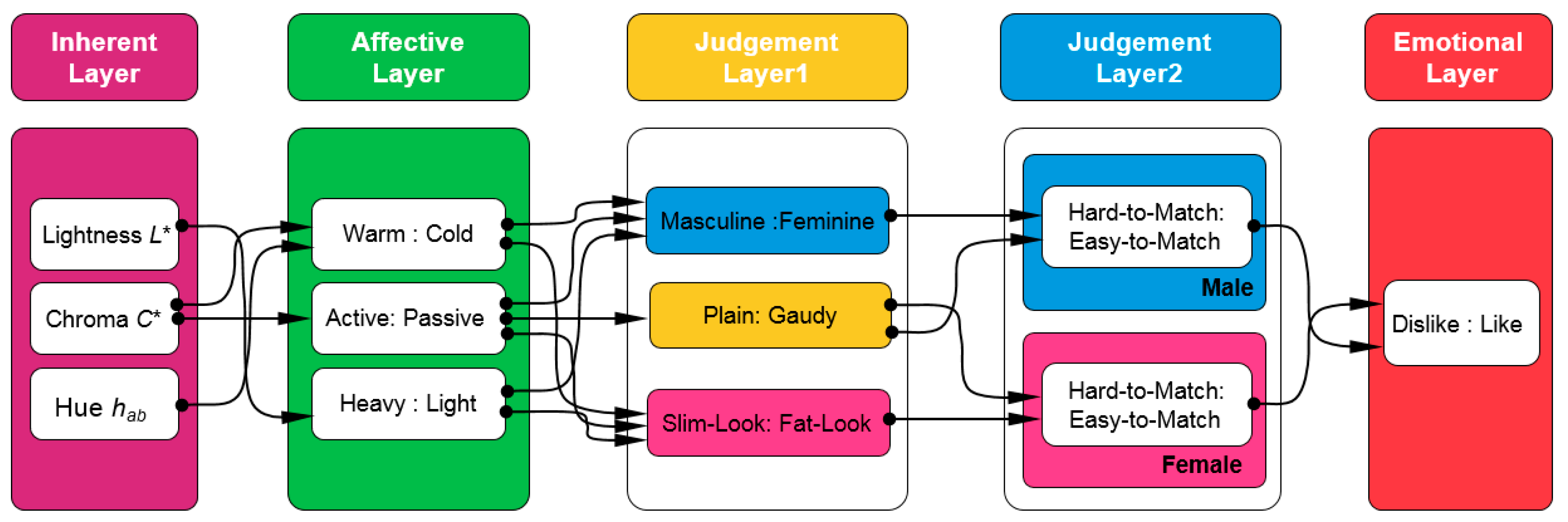 Sustainability 11 02405 g012