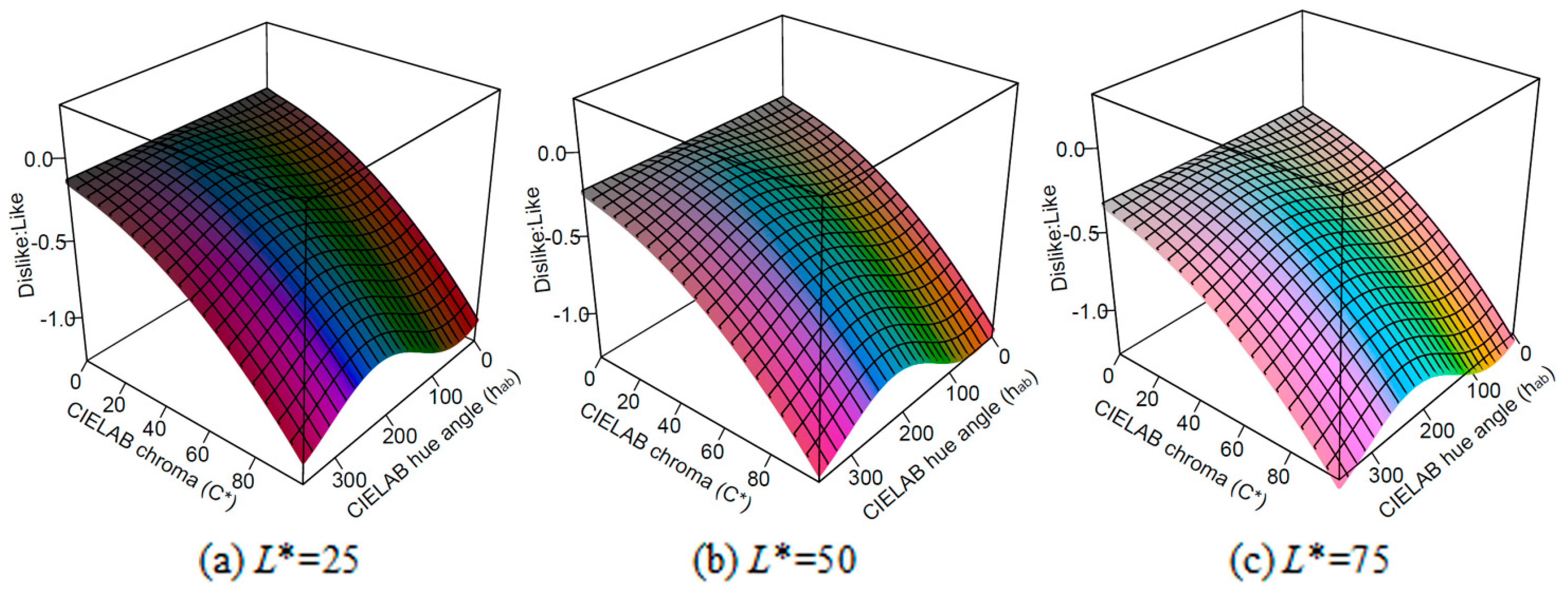 Sustainability 11 02405 g013