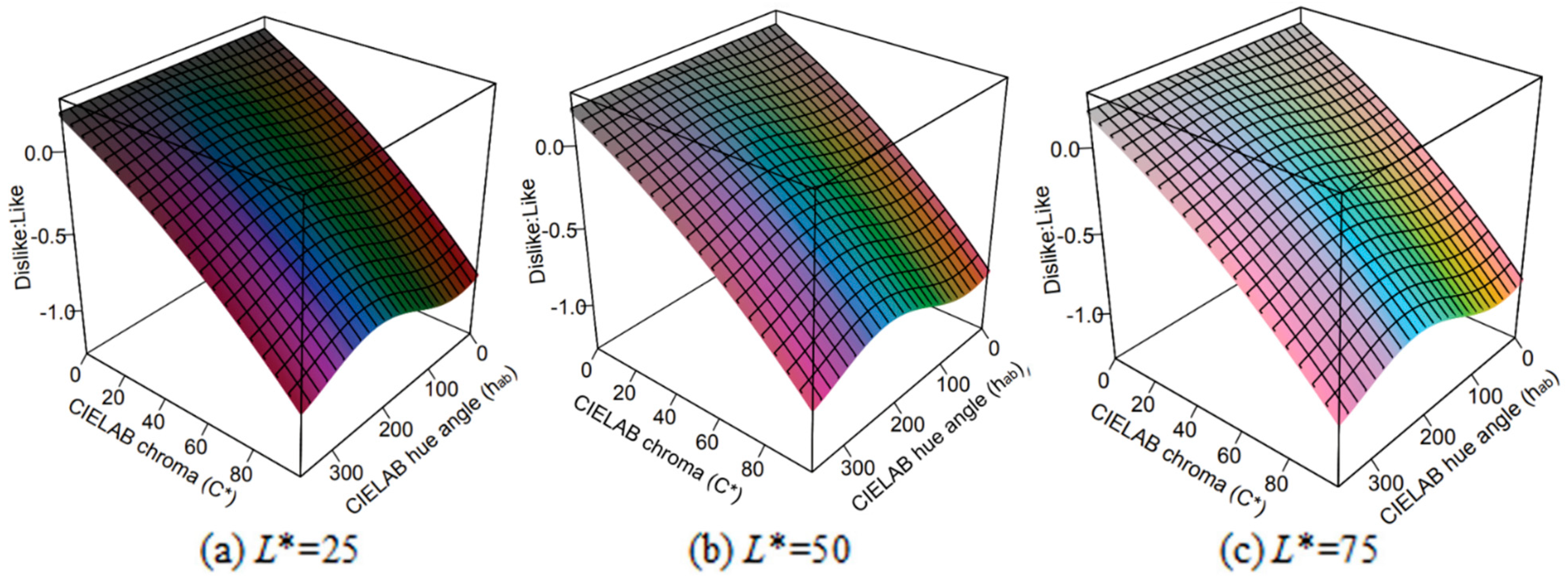 Sustainability 11 02405 g014