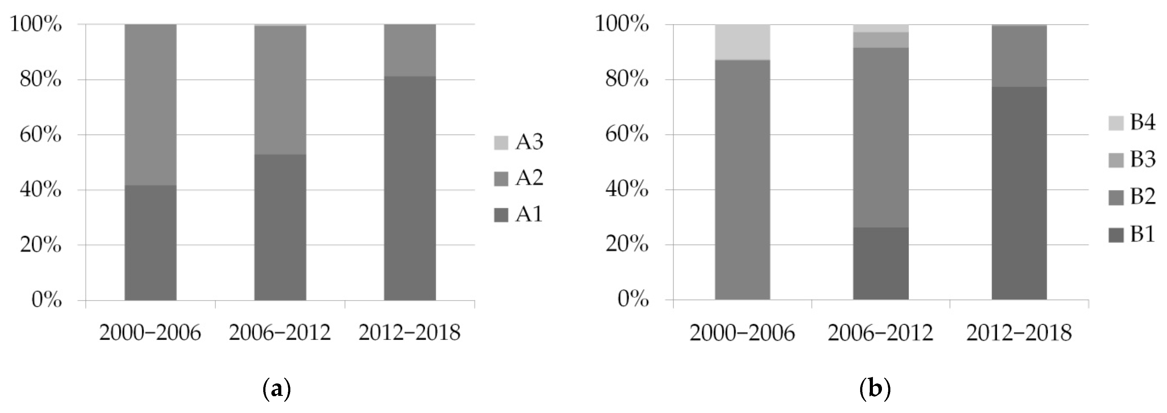 Sustainability 11 02410 g004a