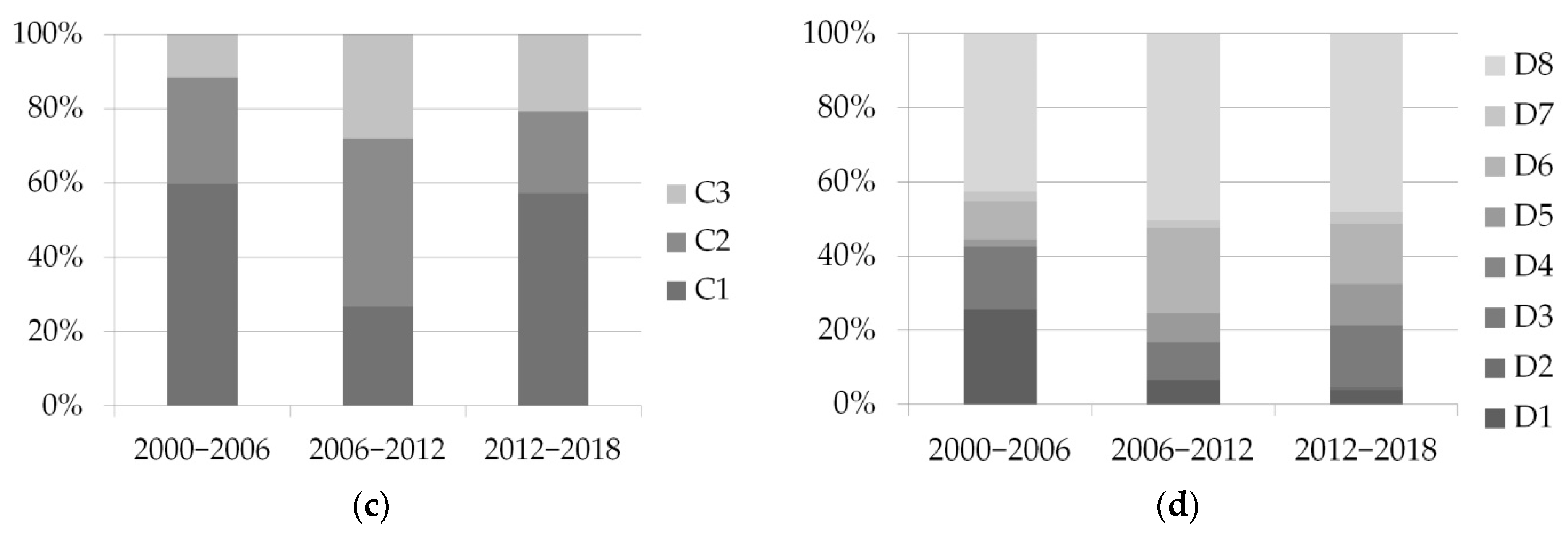 Sustainability 11 02410 g004b