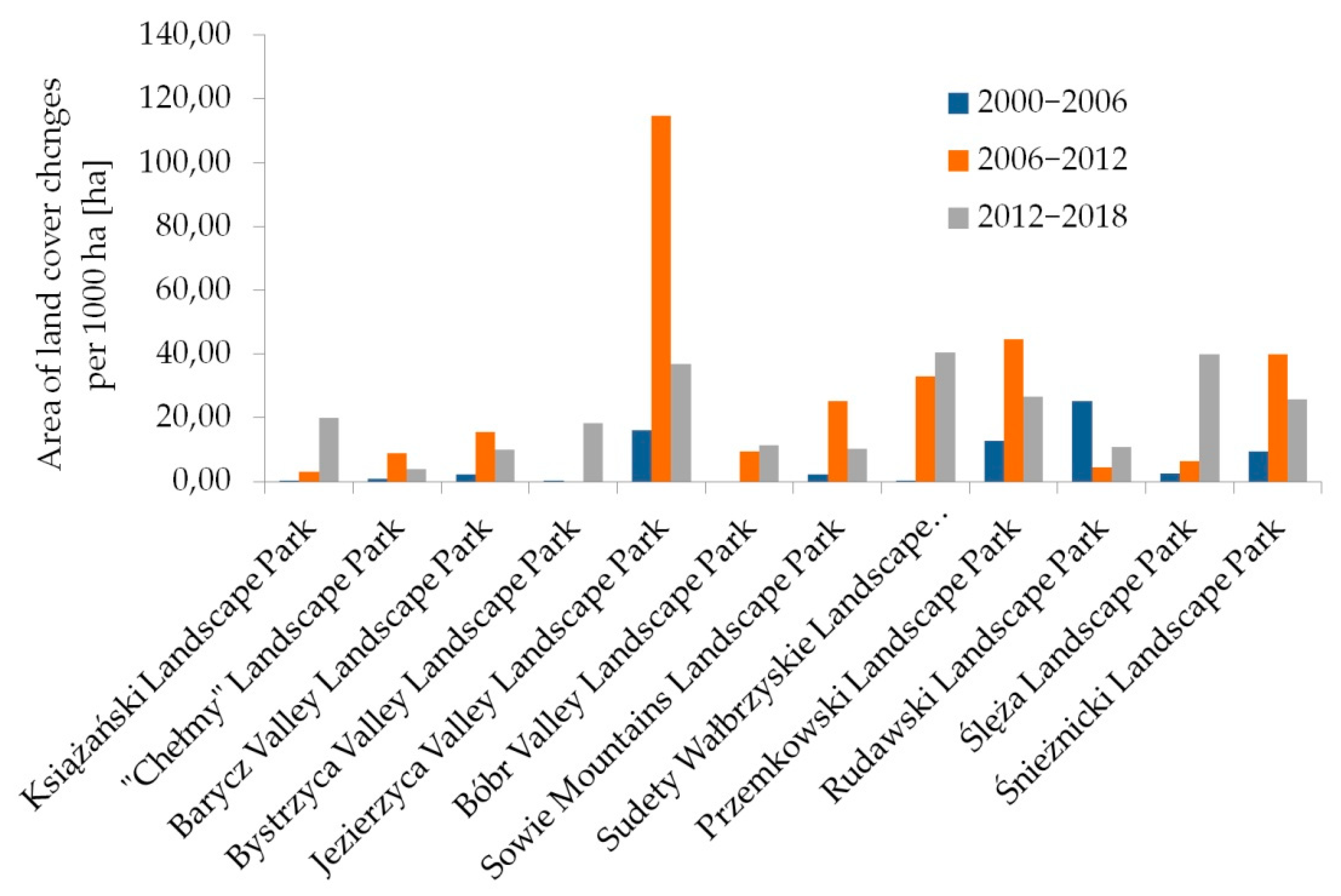 Sustainability 11 02410 g005