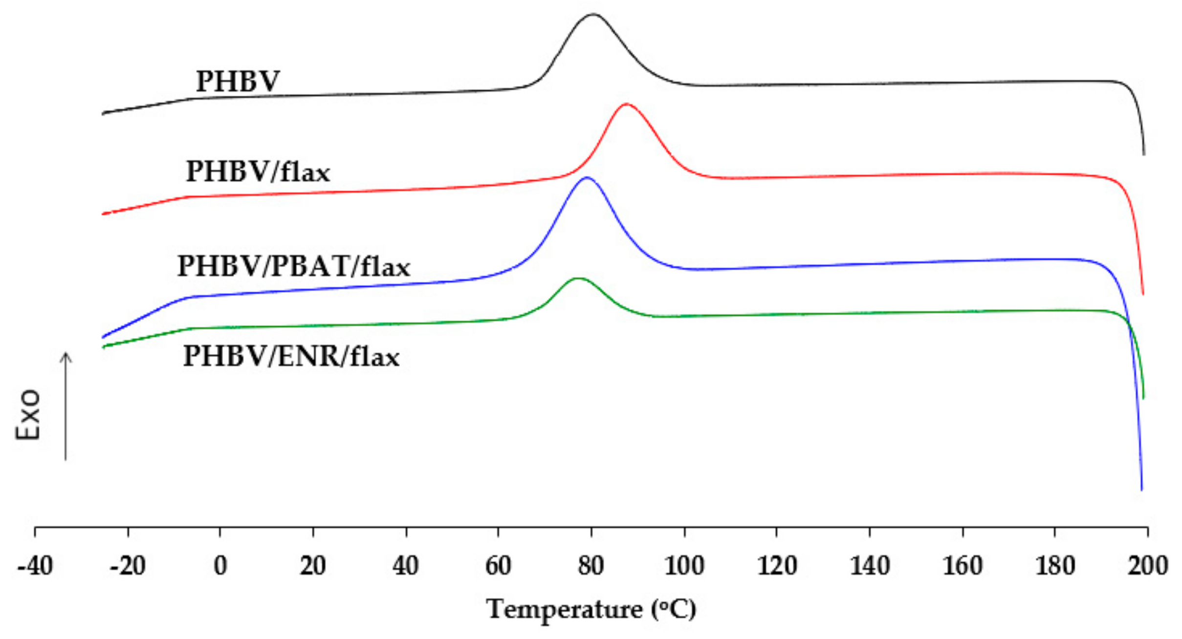 Sustainability 11 02411 g002