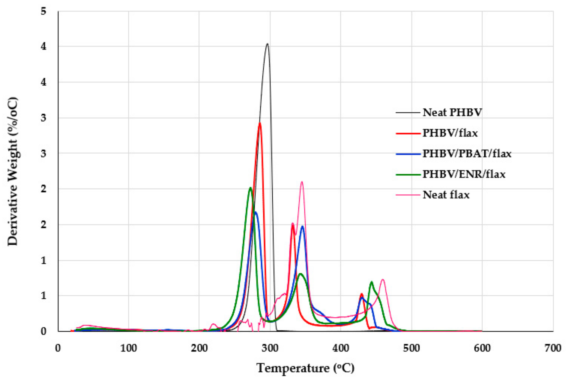 Sustainability 11 02411 g004