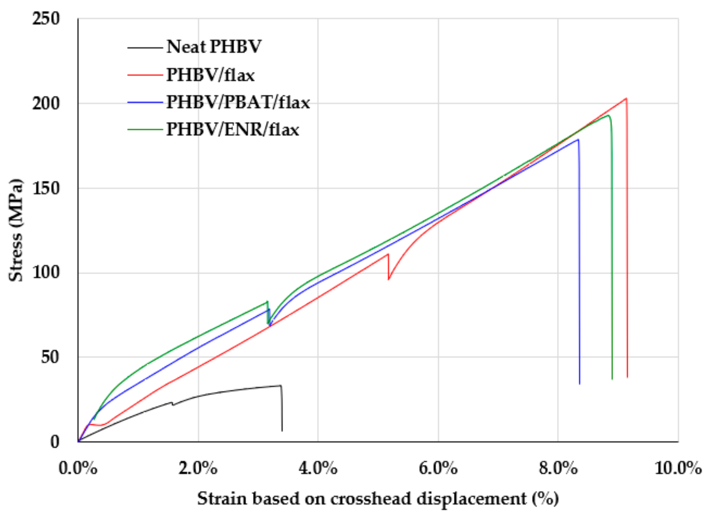 Sustainability 11 02411 g005