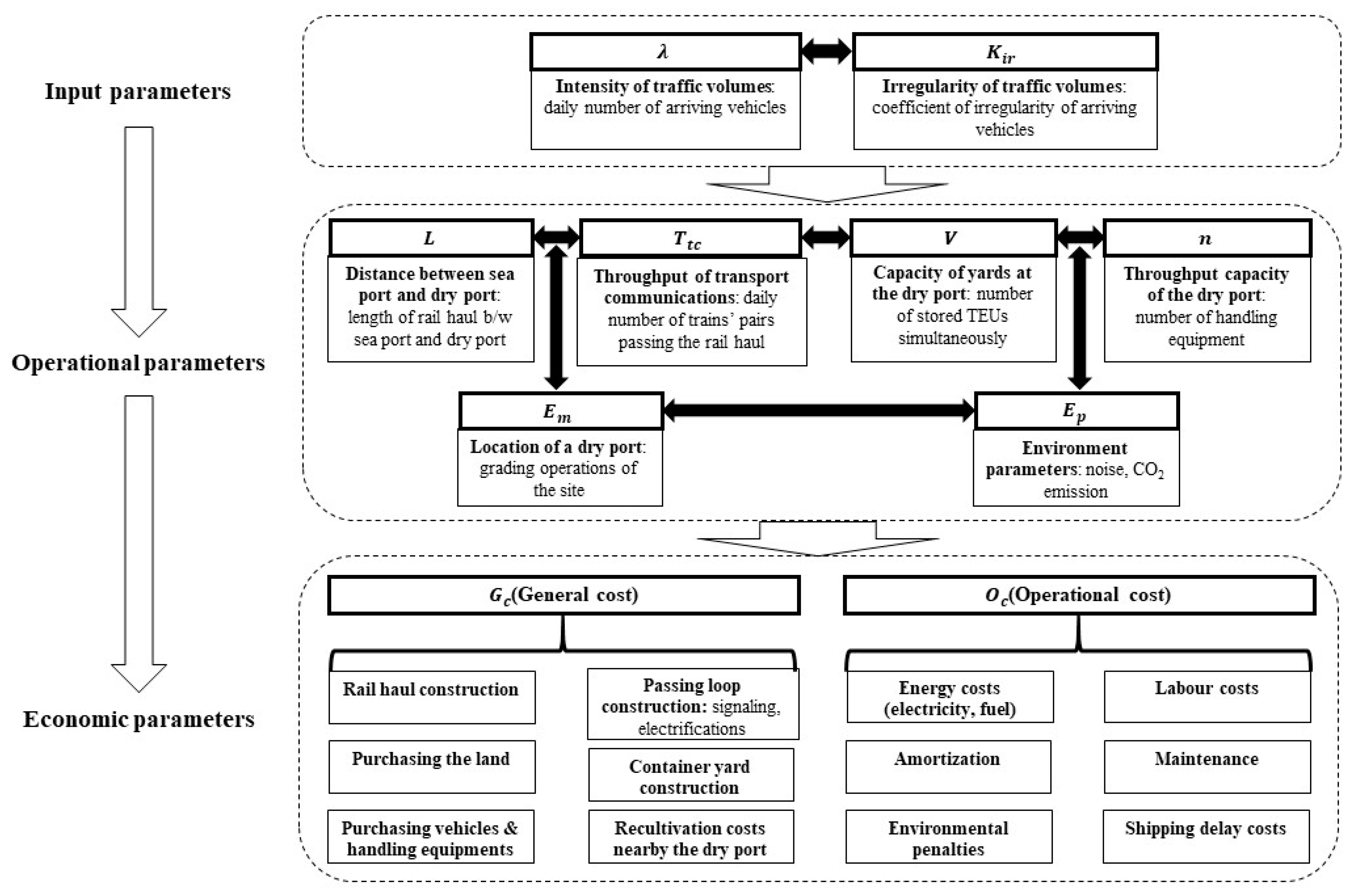 Sustainability 11 02413 g001