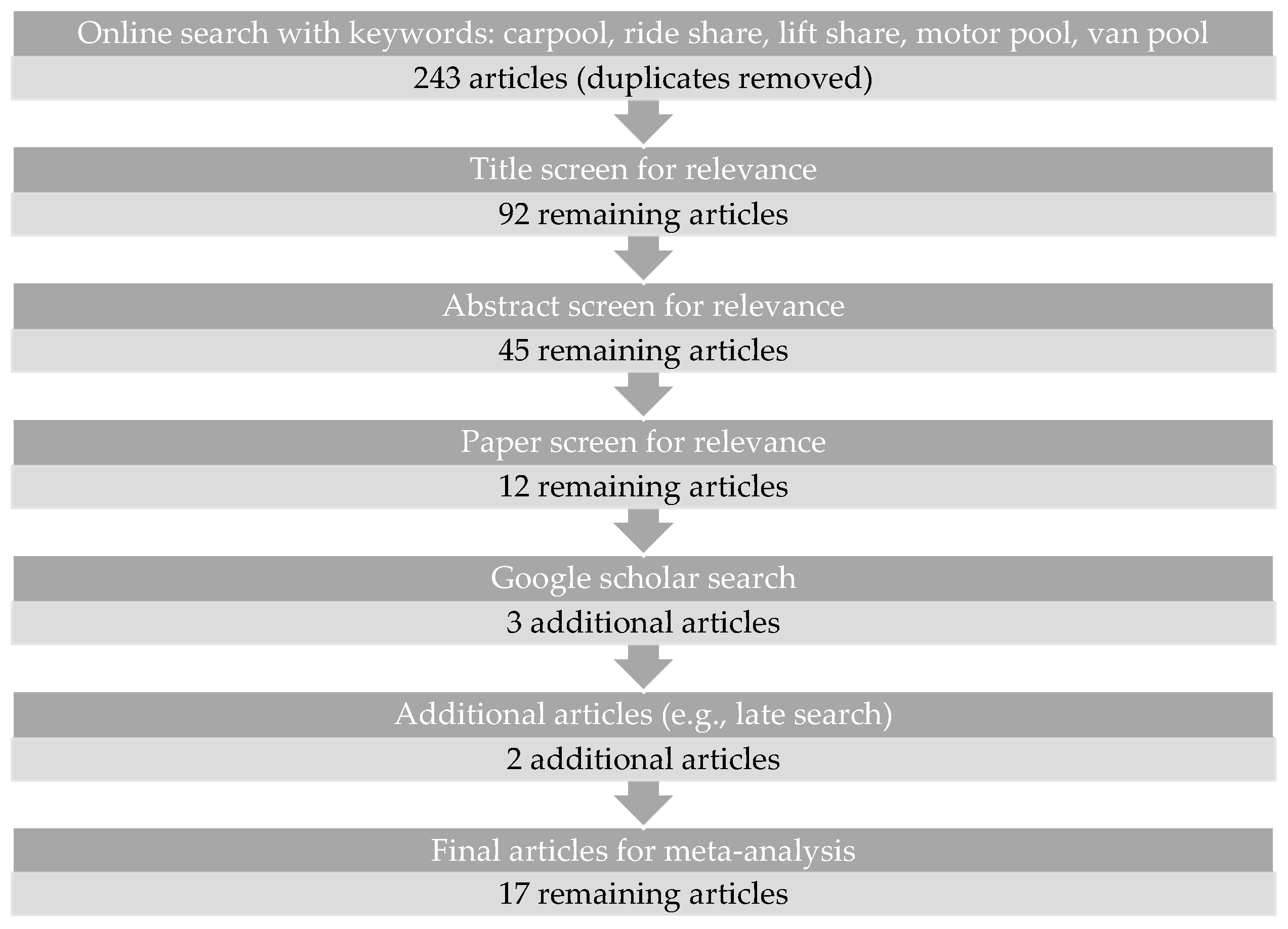 Sustainability 11 02414 g001