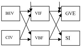 Sustainability 11 02419 i001 Sustainability 11 02419 i001