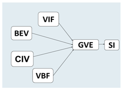 Sustainability 11 02419 i002 Sustainability 11 02419 i002