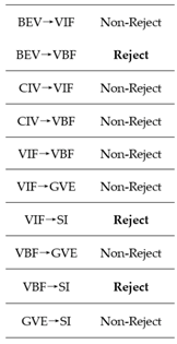 Sustainability 11 02419 i004 Sustainability 11 02419 i004