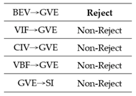 Sustainability 11 02419 i005 Sustainability 11 02419 i005