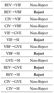 Sustainability 11 02419 i006 Sustainability 11 02419 i006