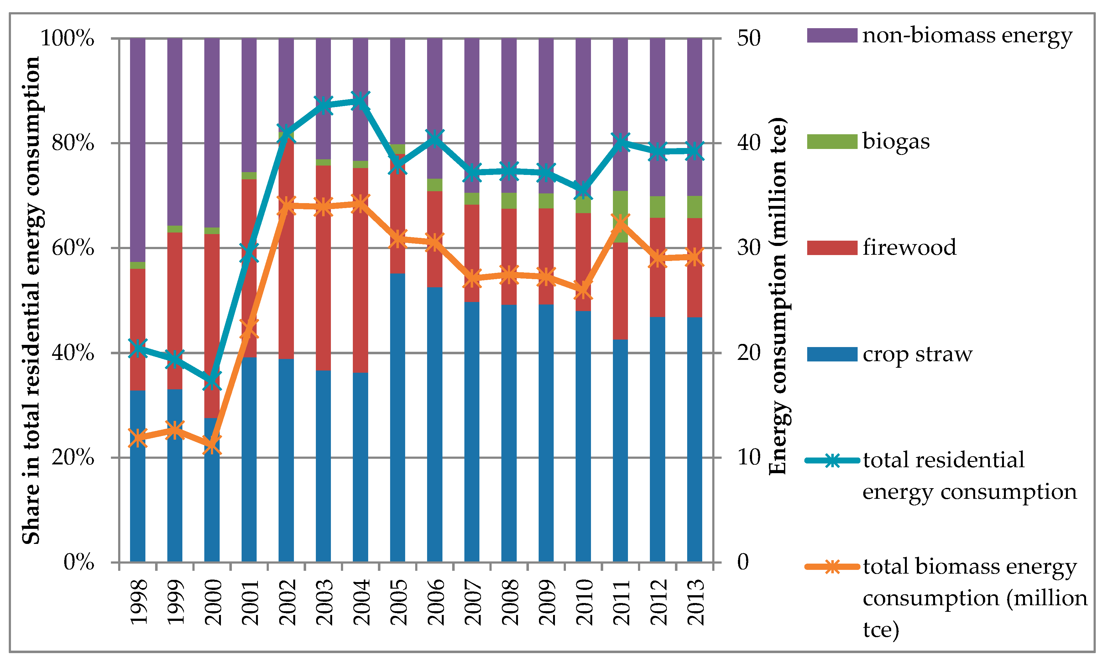 Sustainability 11 02421 g002