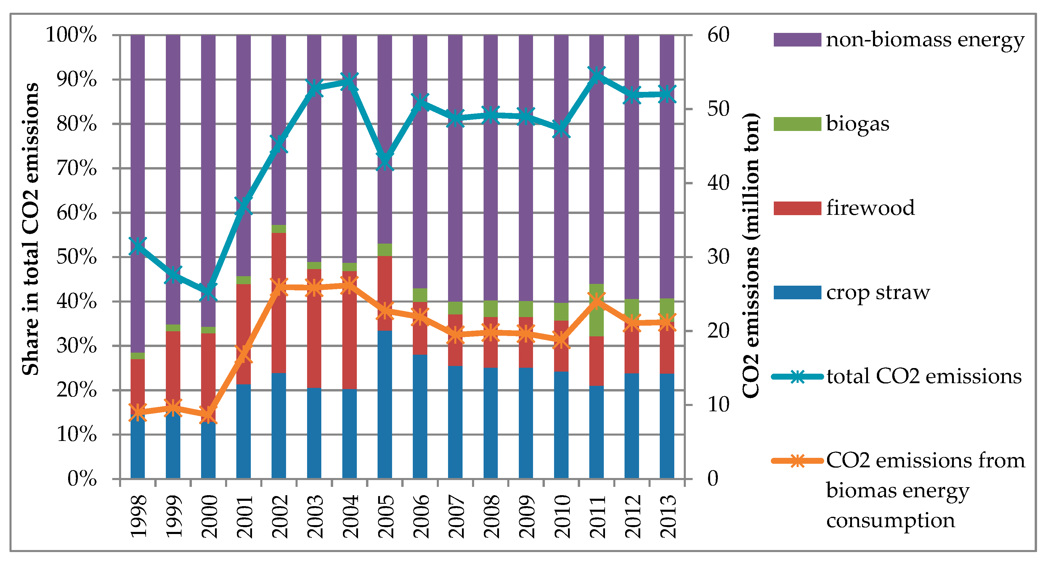 Sustainability 11 02421 g003