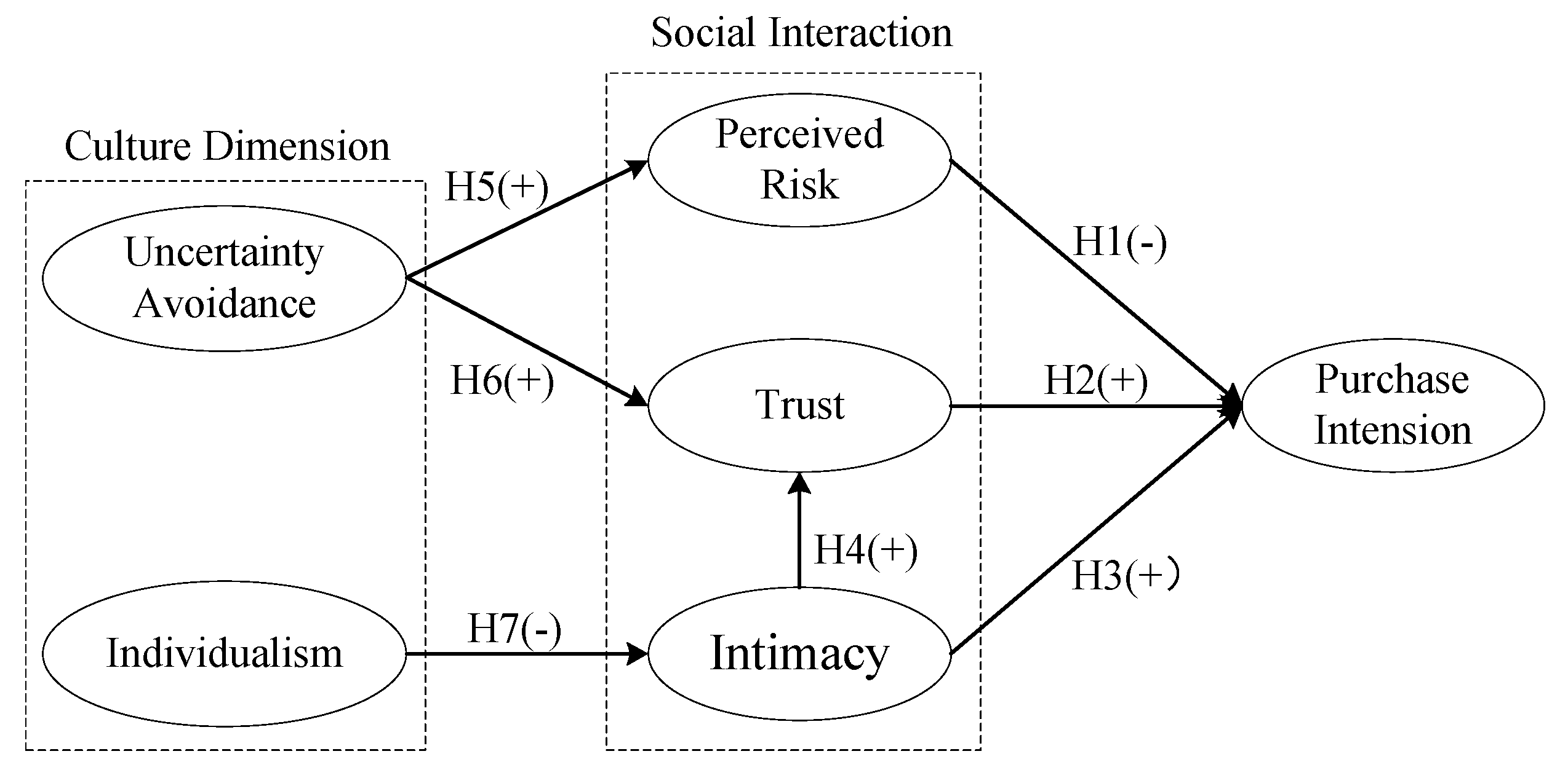 Sustainability 11 02423 g001