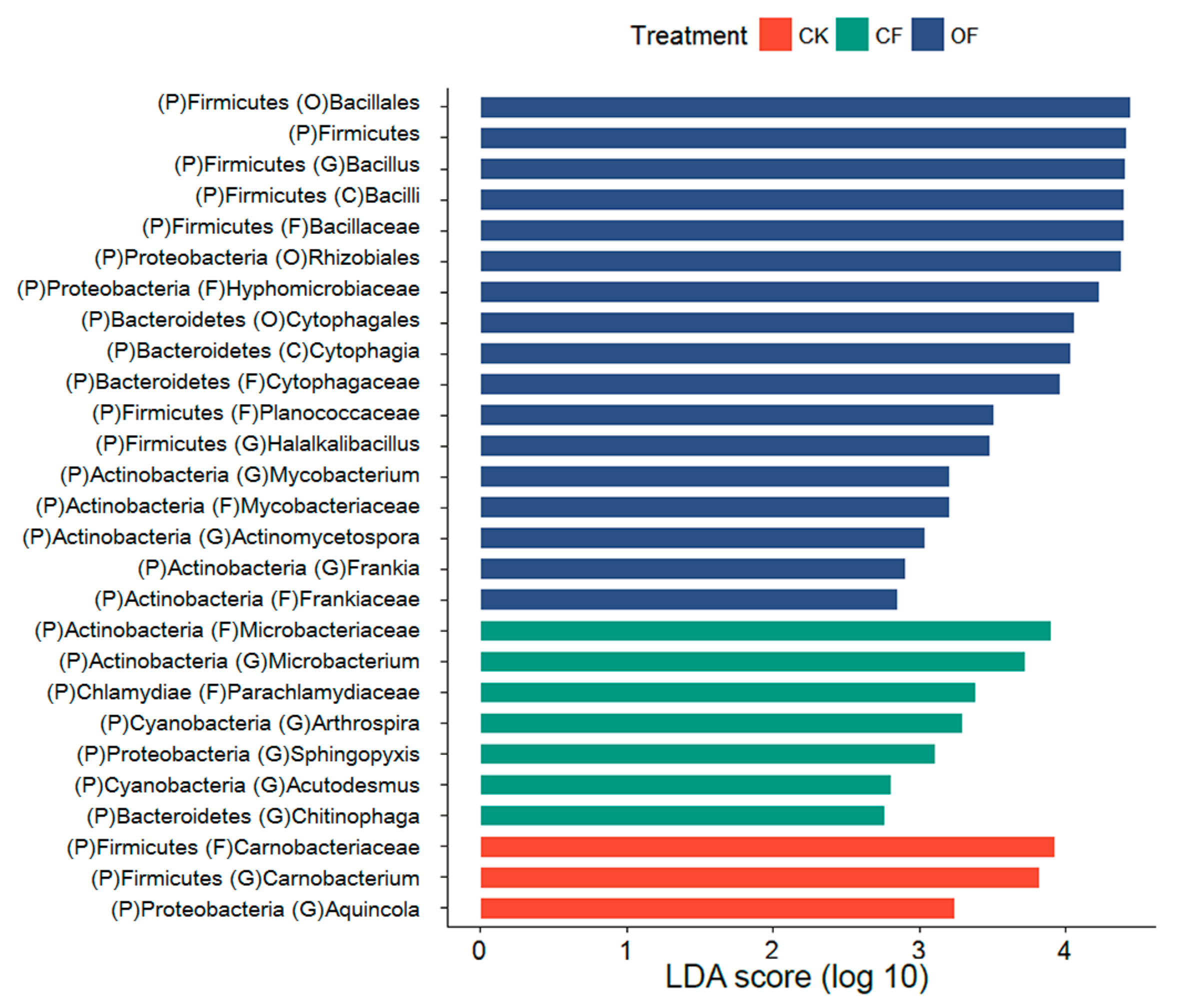 Sustainability 11 02424 g002