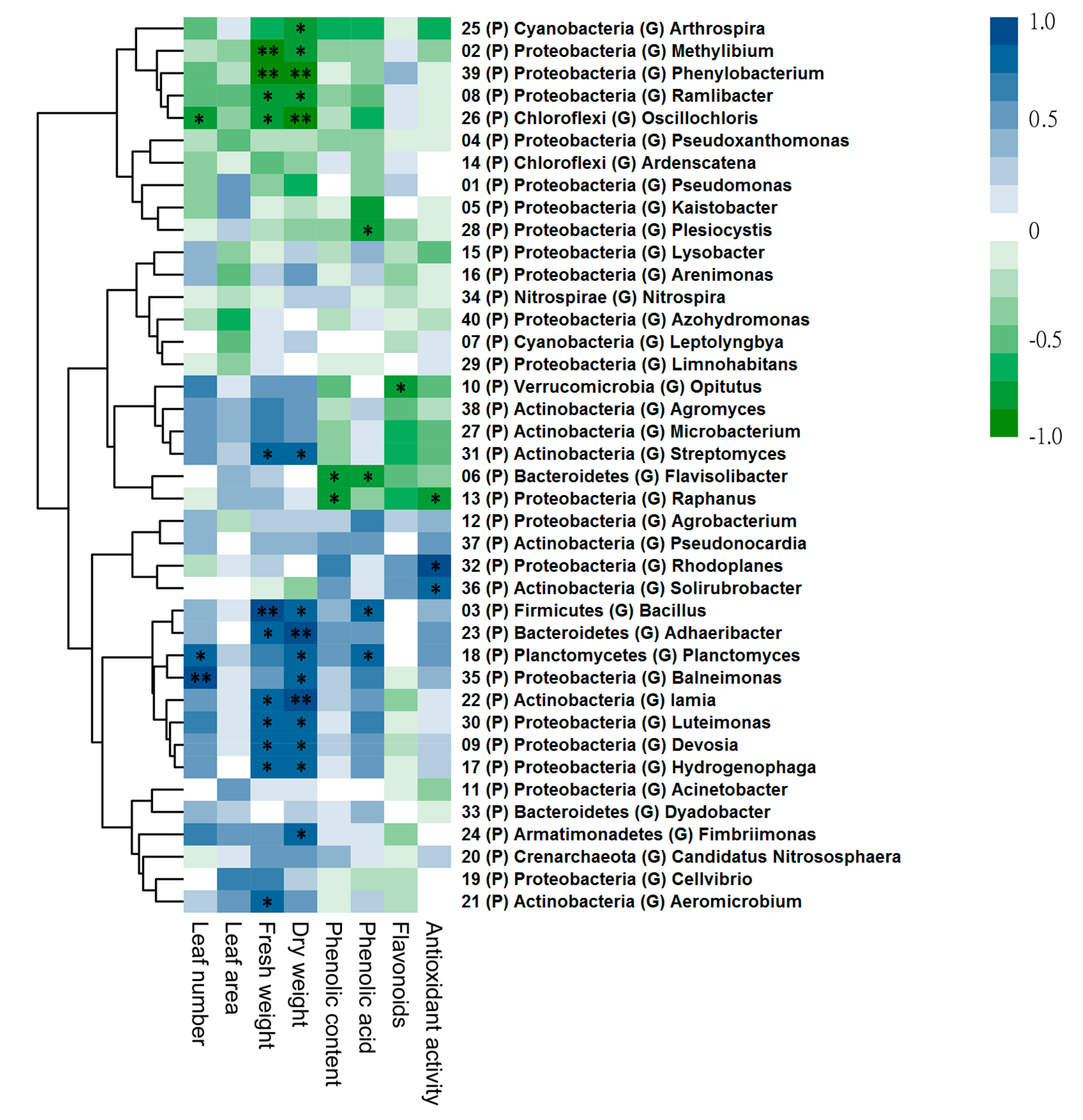 Sustainability 11 02424 g003