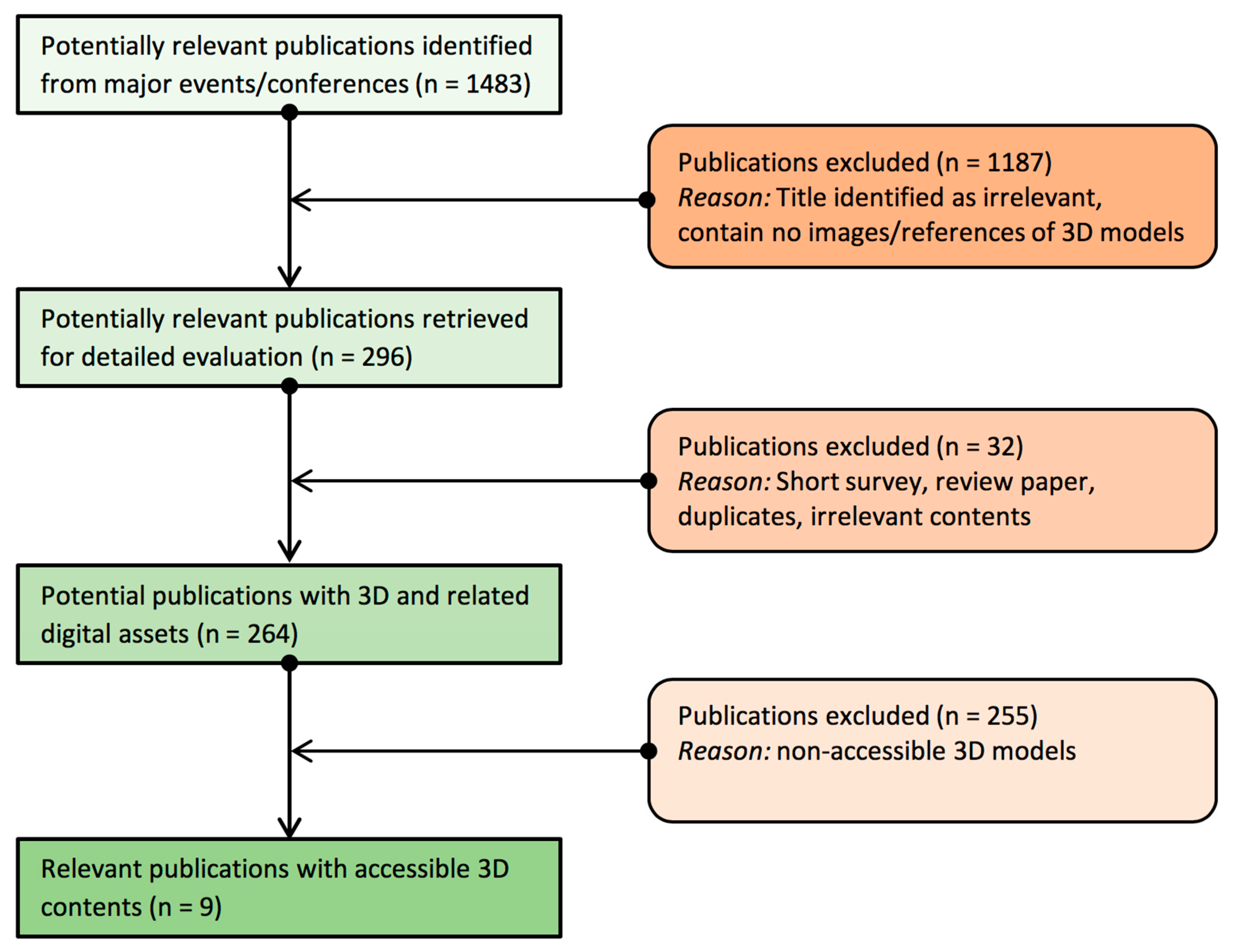 Sustainability 11 02425 g001