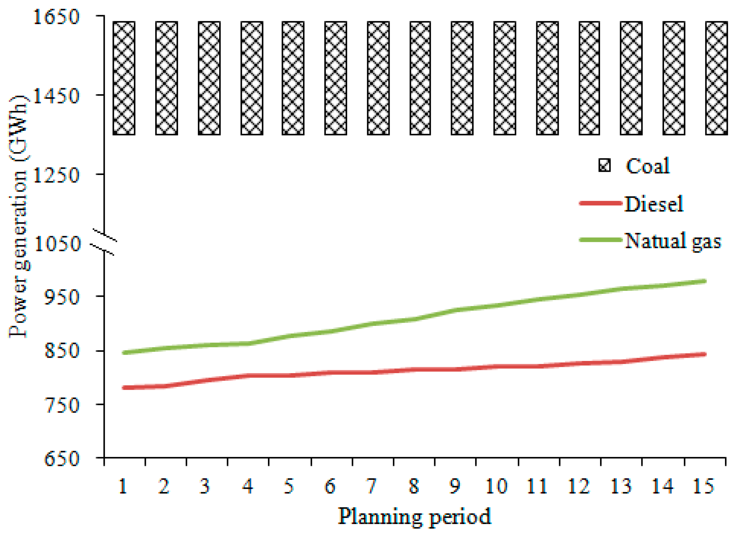 Sustainability 11 02429 g004