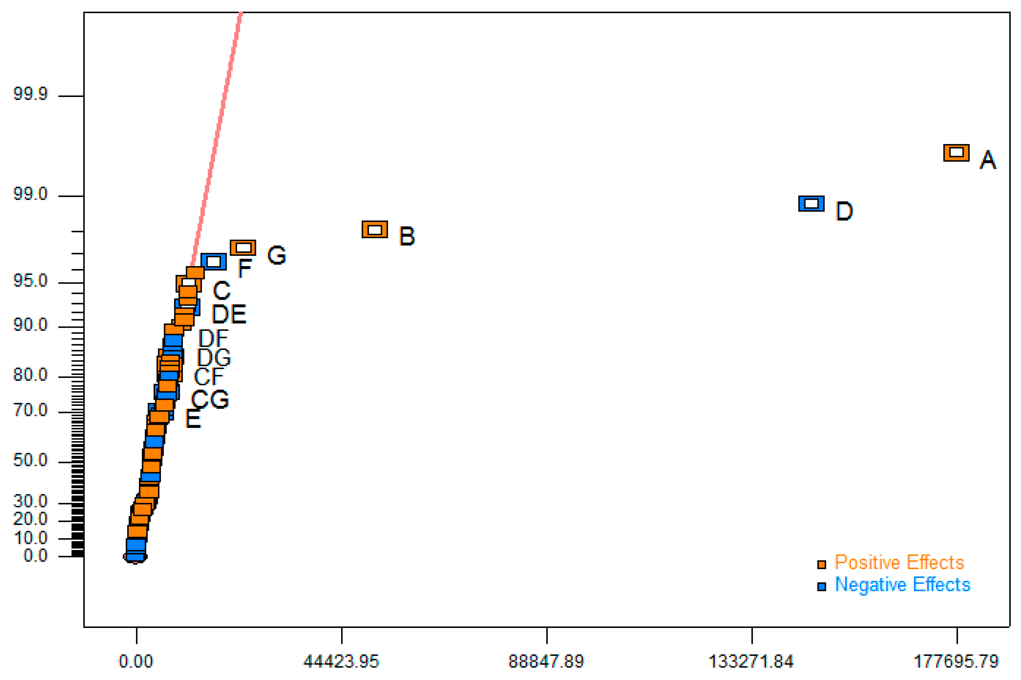 Sustainability 11 02429 g006