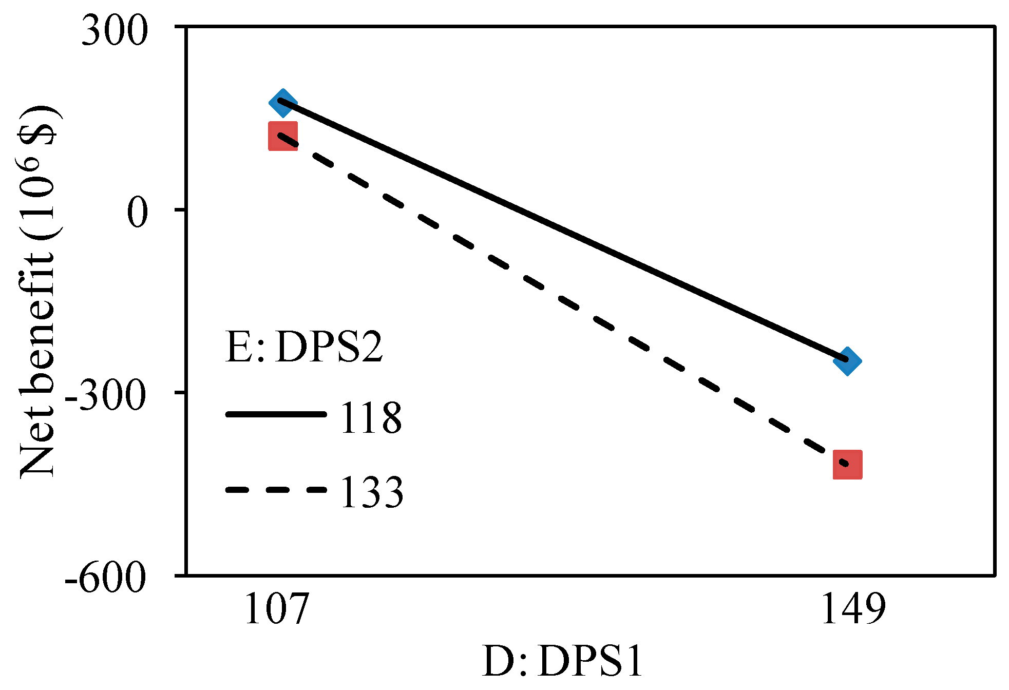 Sustainability 11 02429 g007