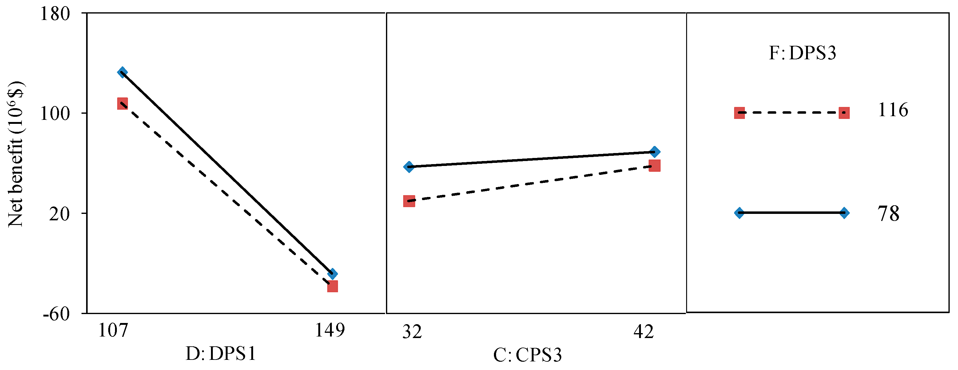 Sustainability 11 02429 g008