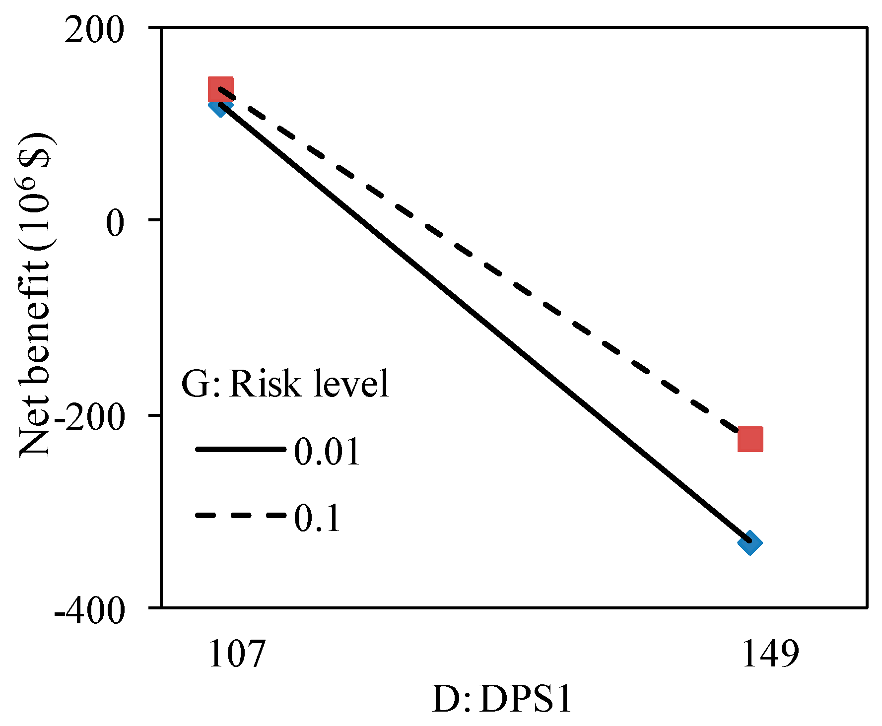 Sustainability 11 02429 g009