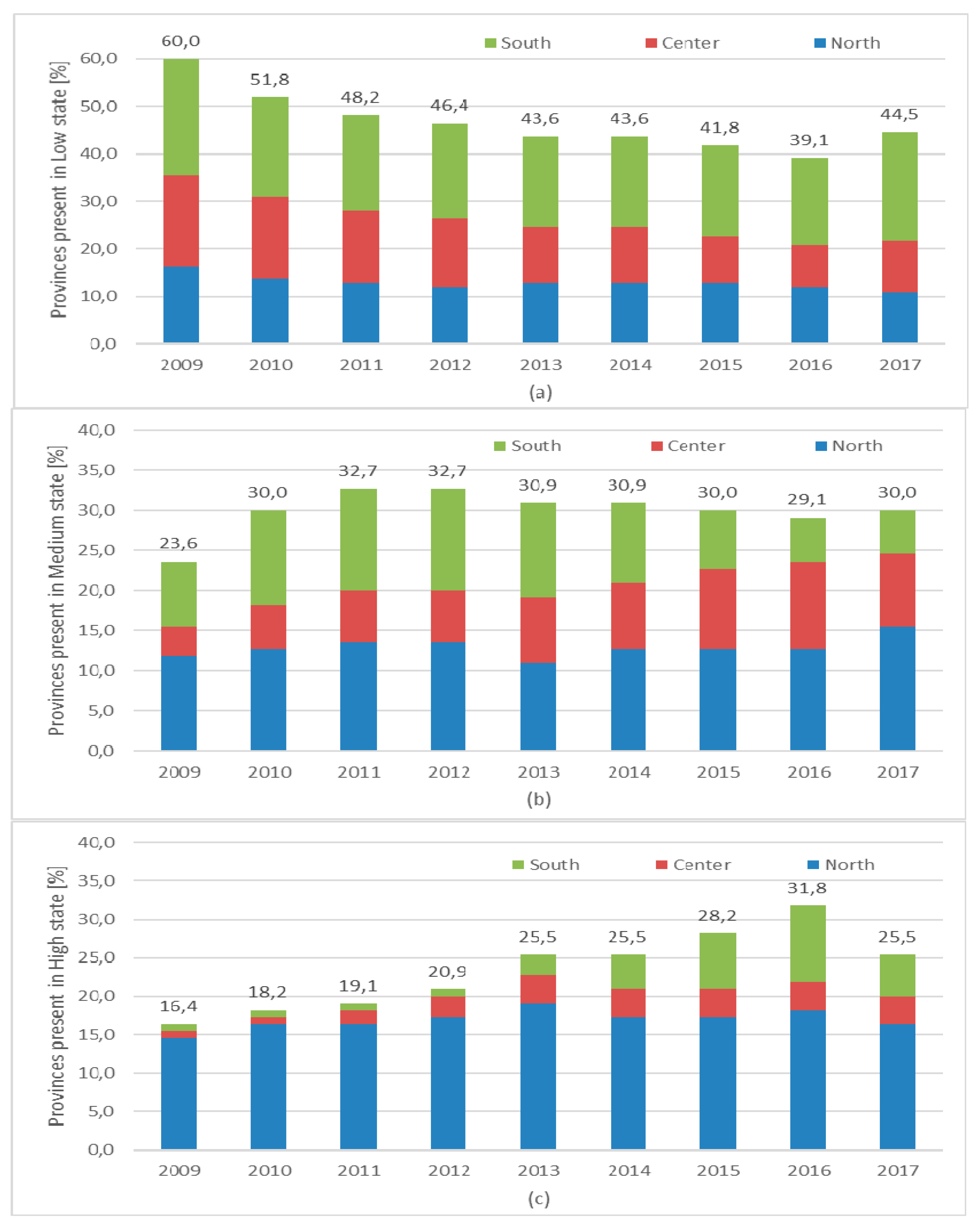 Sustainability 11 02430 g001 Sustainability 11 02430 g001